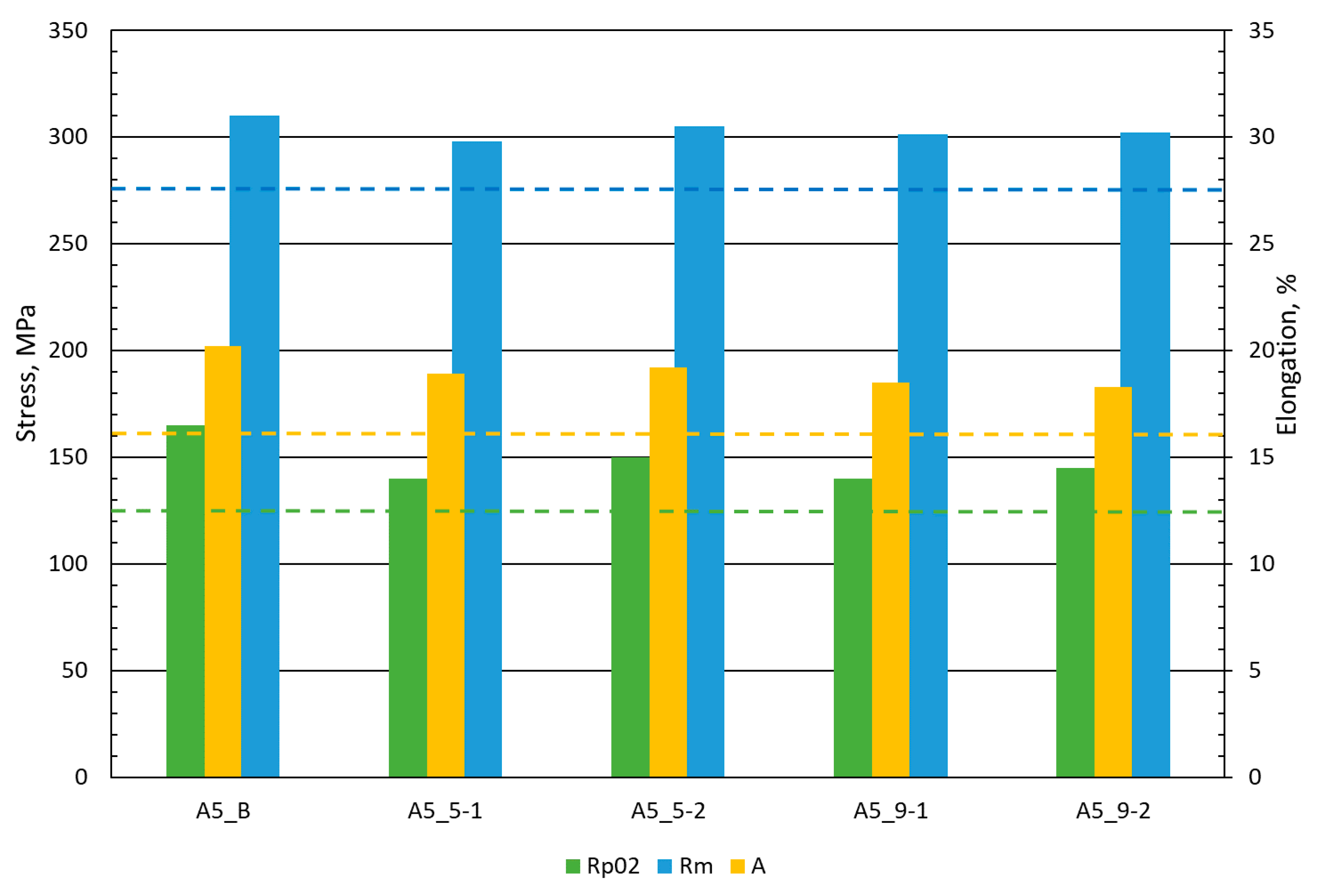 Materials 13 02381 g007 Materials 13 02381 g007