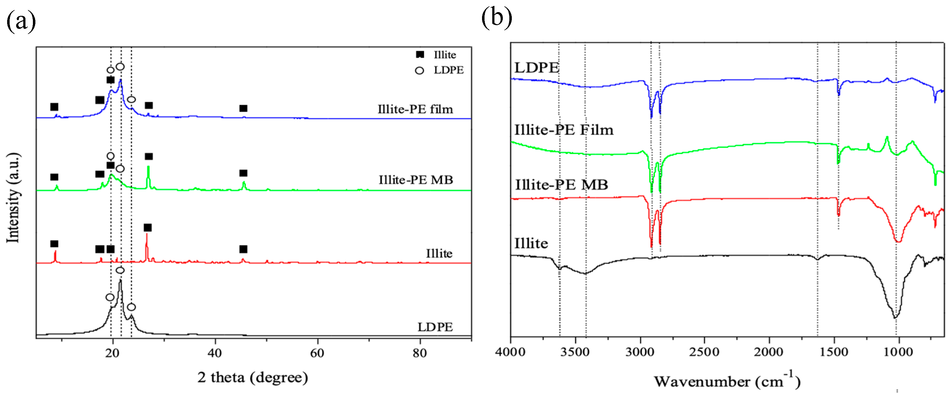 Materials 13 02382 g002