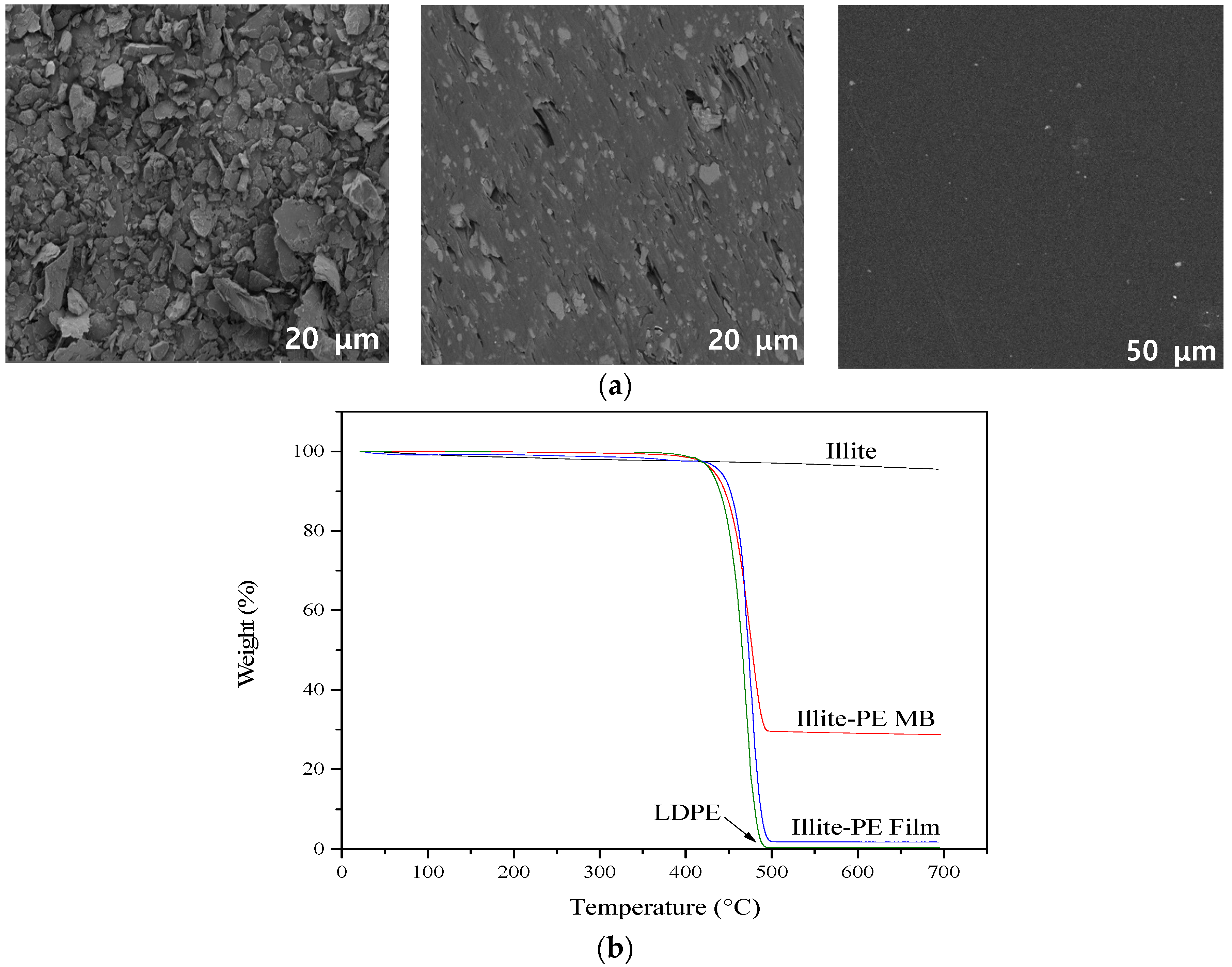 Materials 13 02382 g003