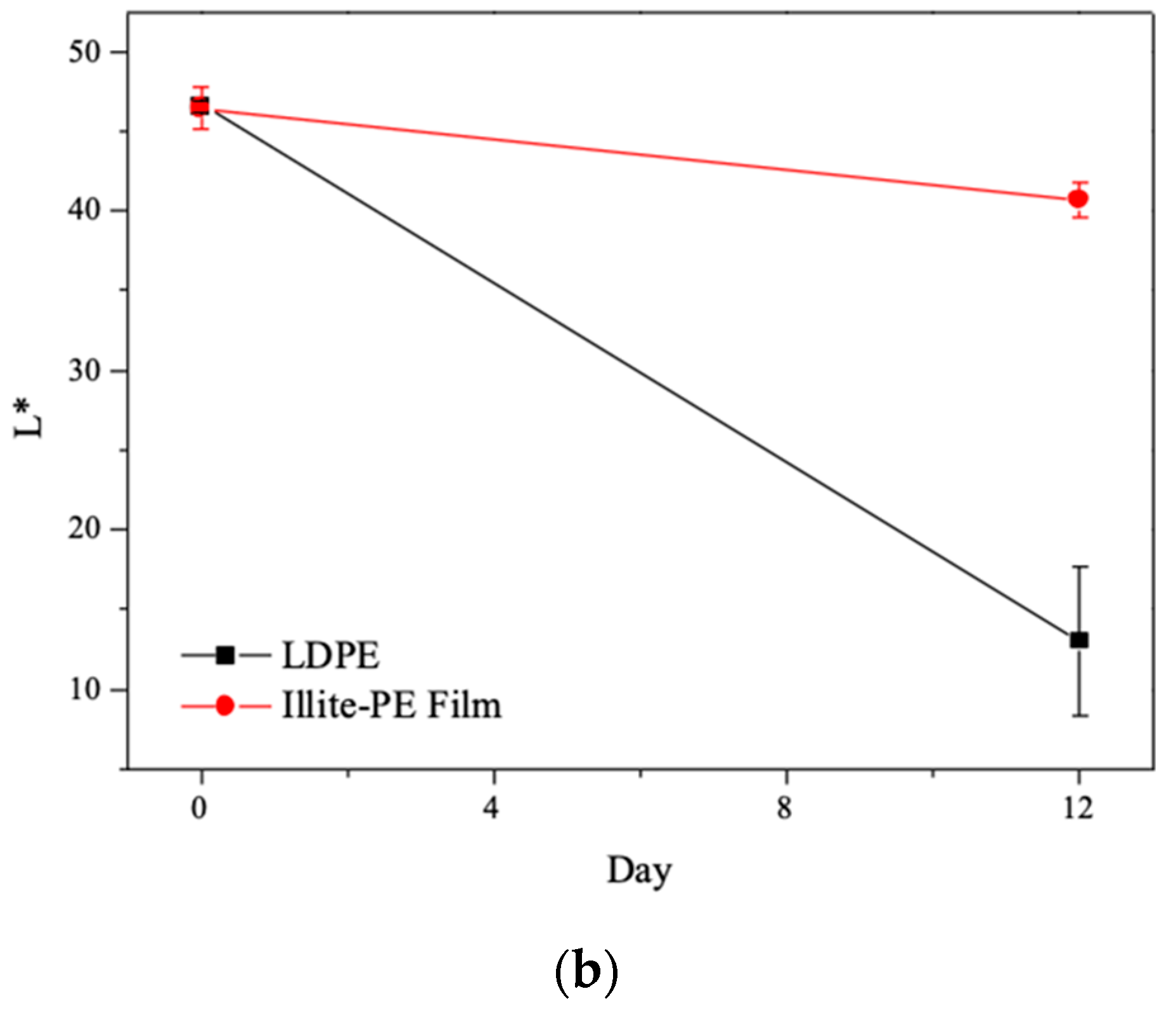 Materials 13 02382 g006b