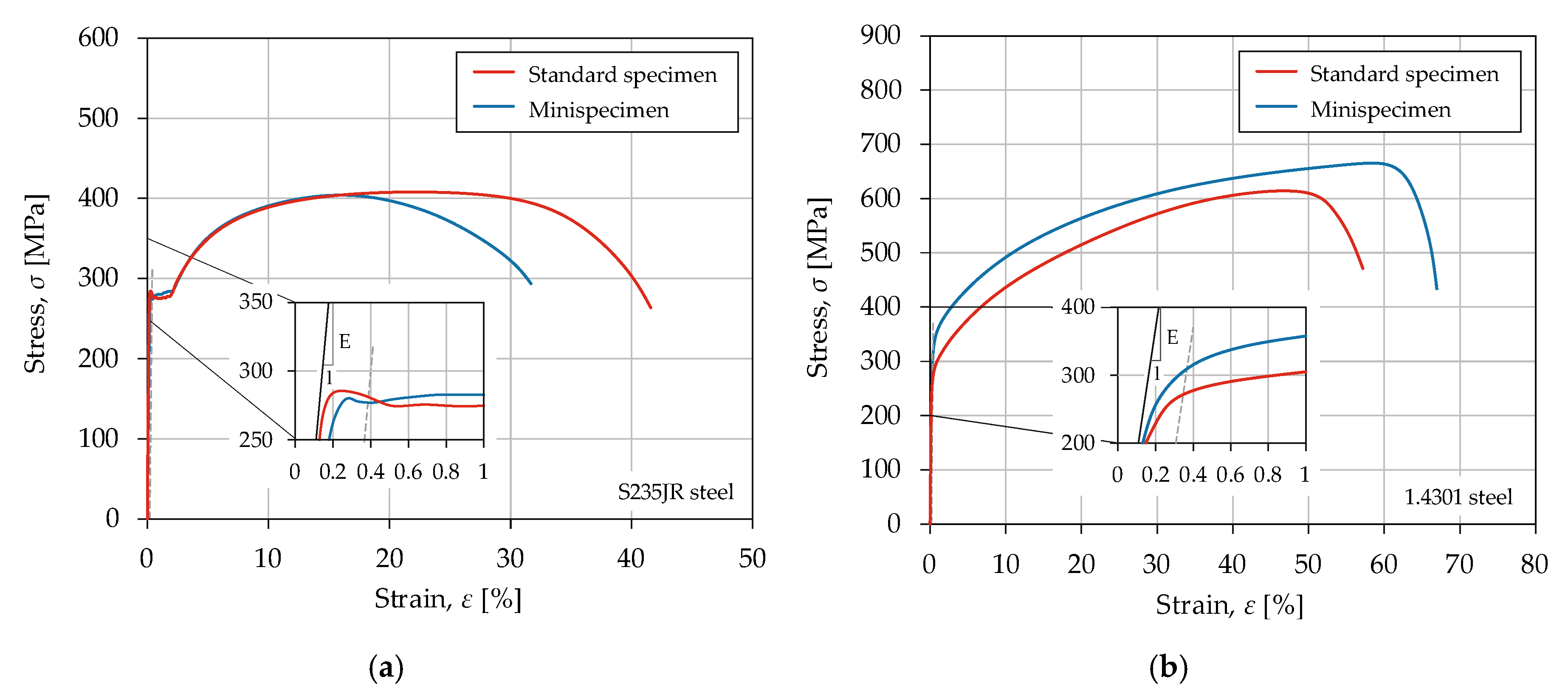 Materials 13 02384 g002