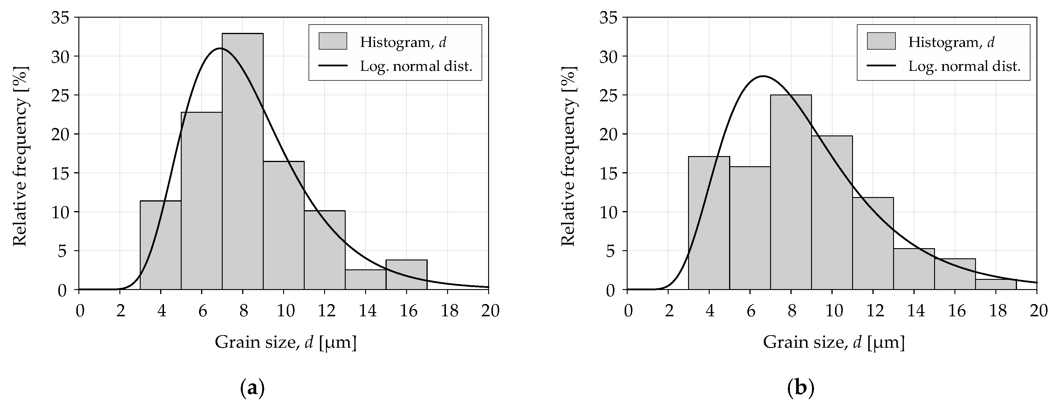 Materials 13 02384 g005