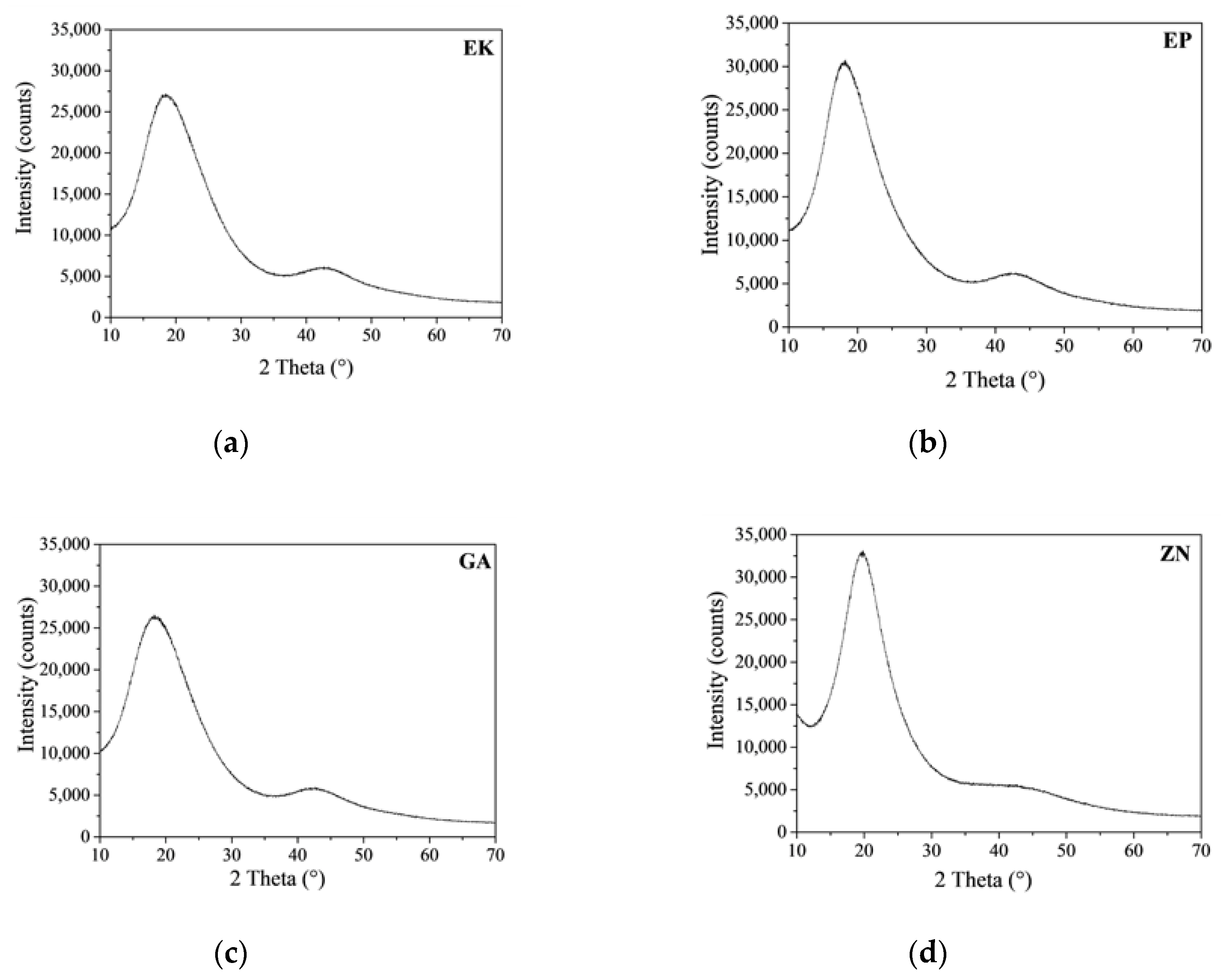 Materials 13 02386 g003 Materials 13 02386 g003