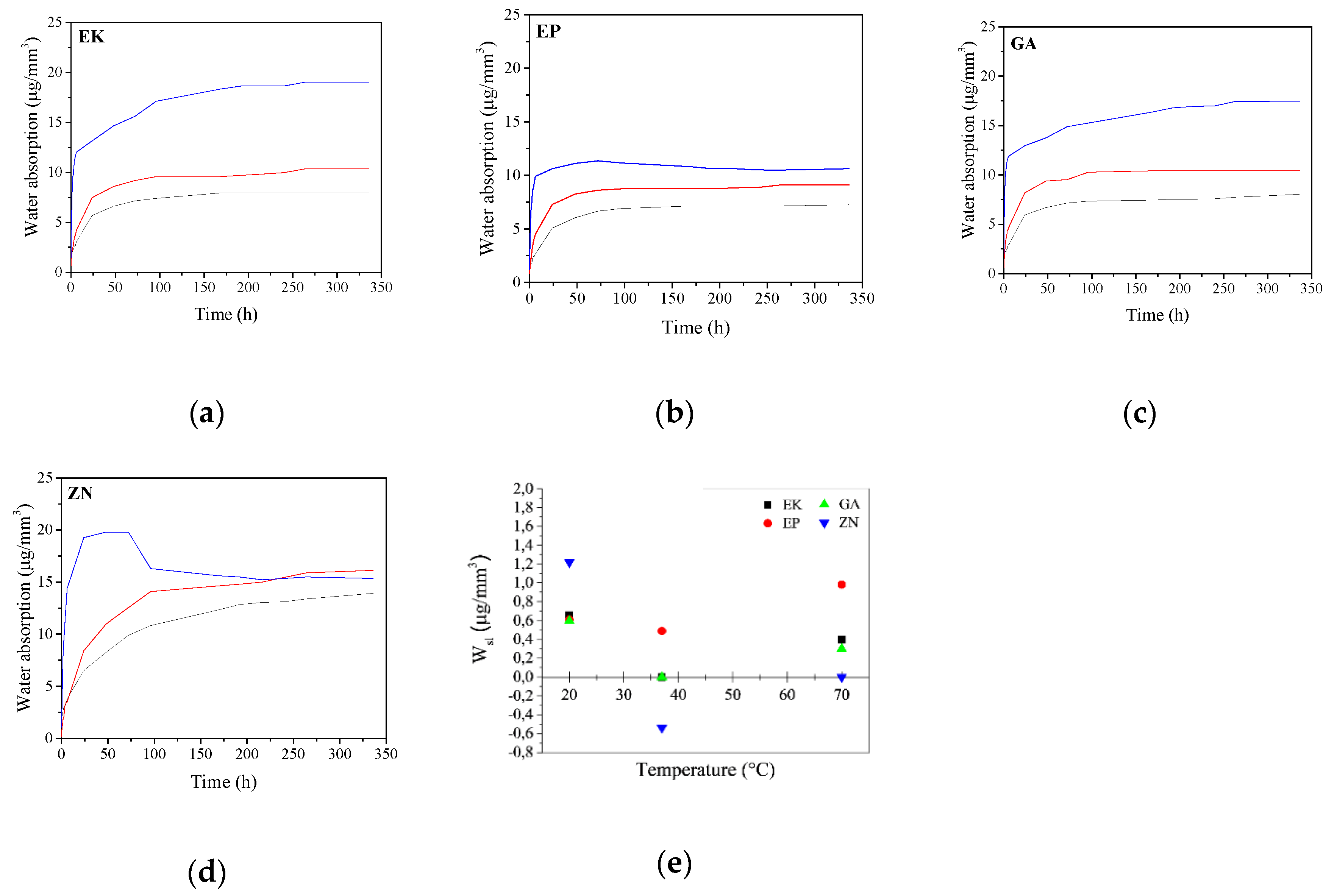 Materials 13 02386 g011 Materials 13 02386 g011