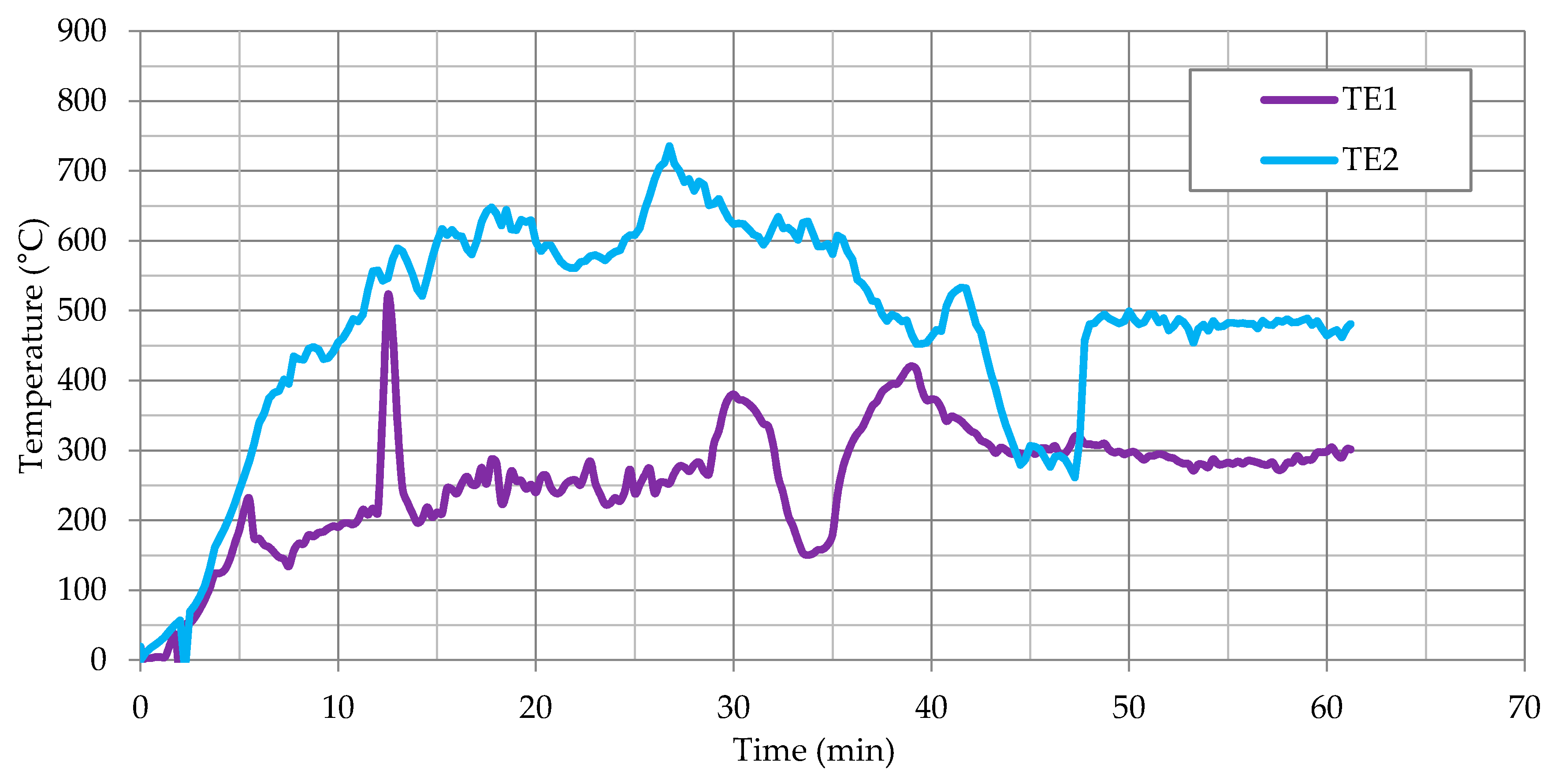 Materials 13 02387 g006 550