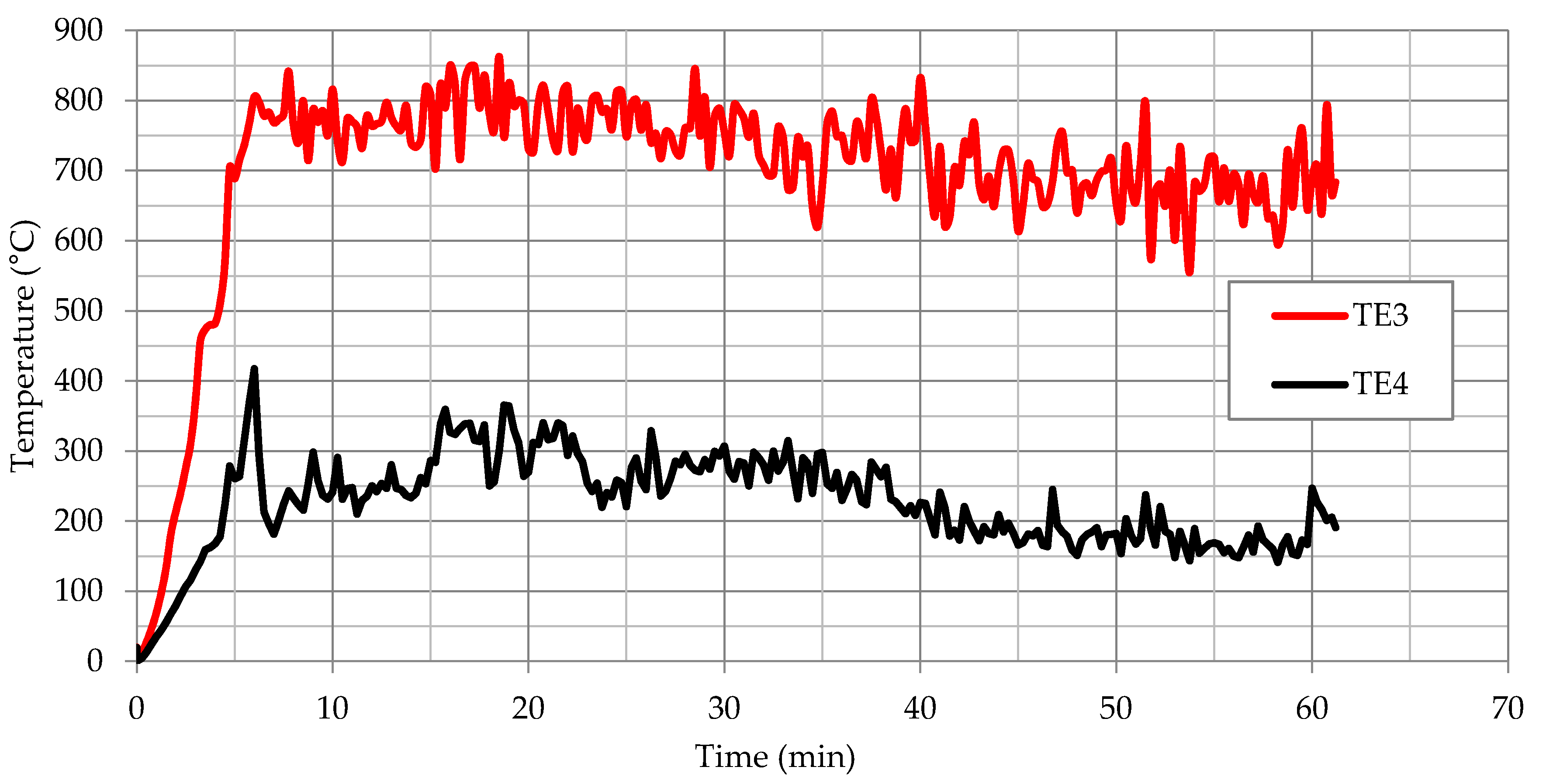 Materials 13 02387 g007 550