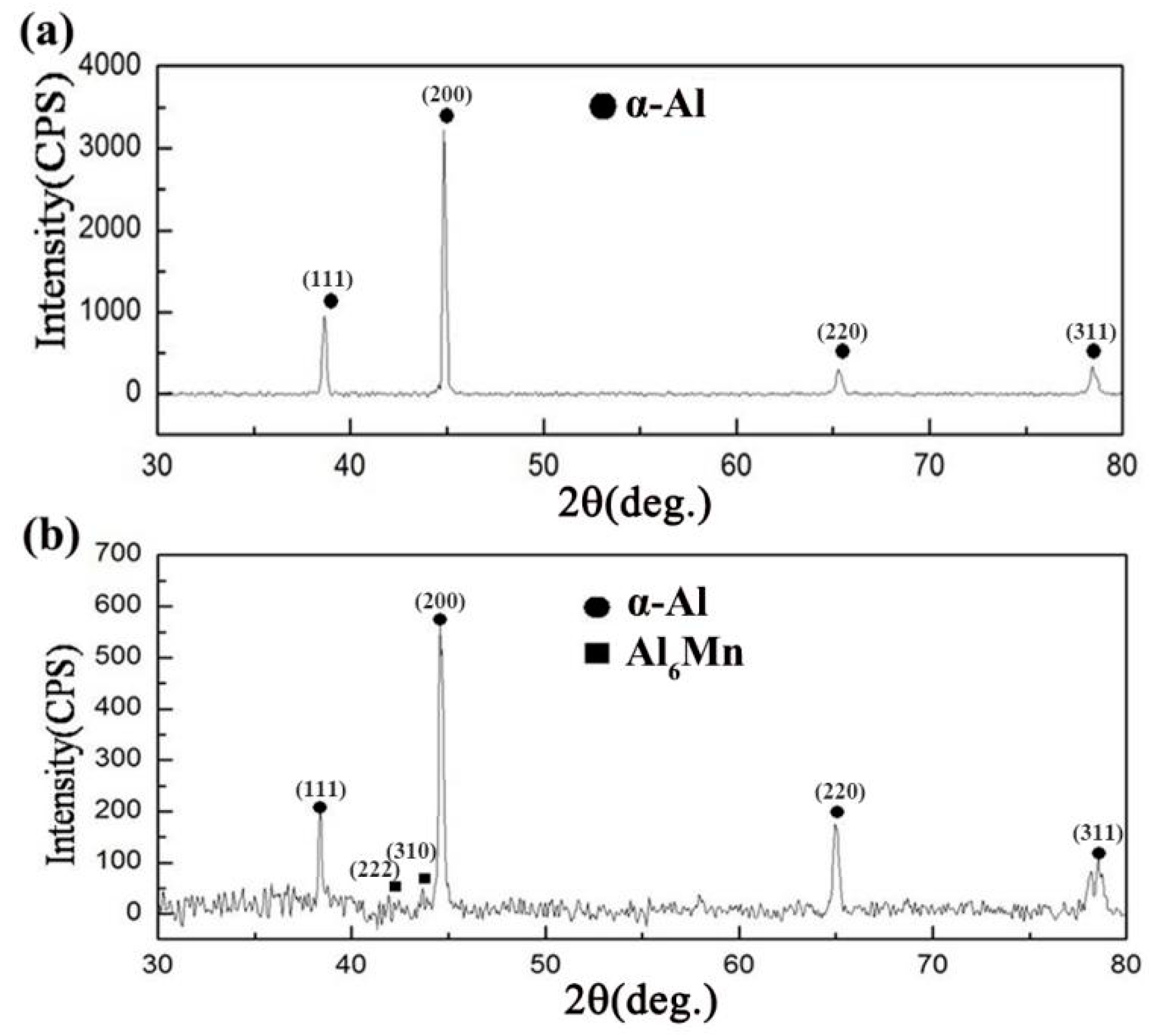 Materials 13 02388 g001 Materials 13 02388 g001