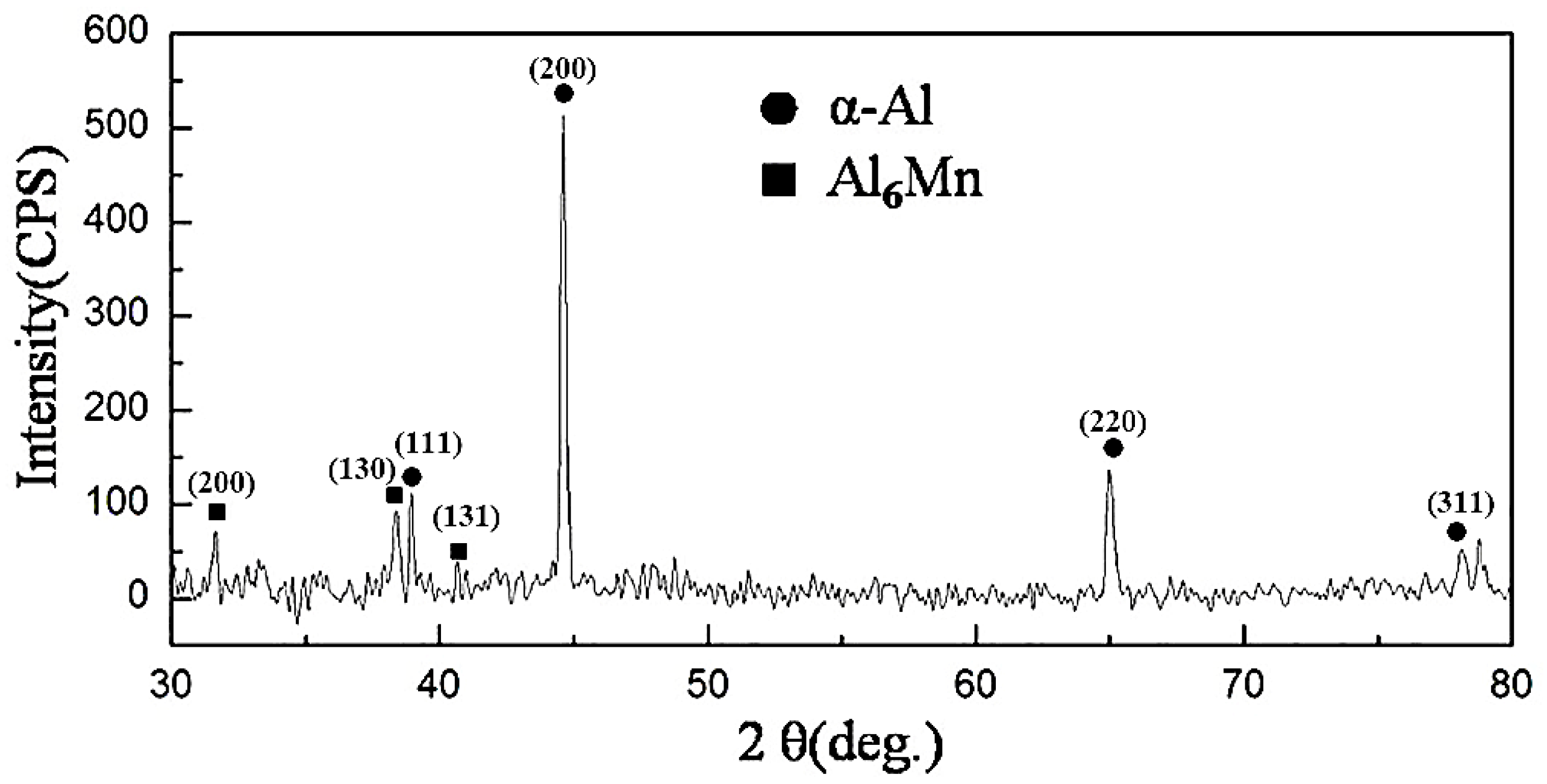 Materials 13 02388 g003 Materials 13 02388 g003