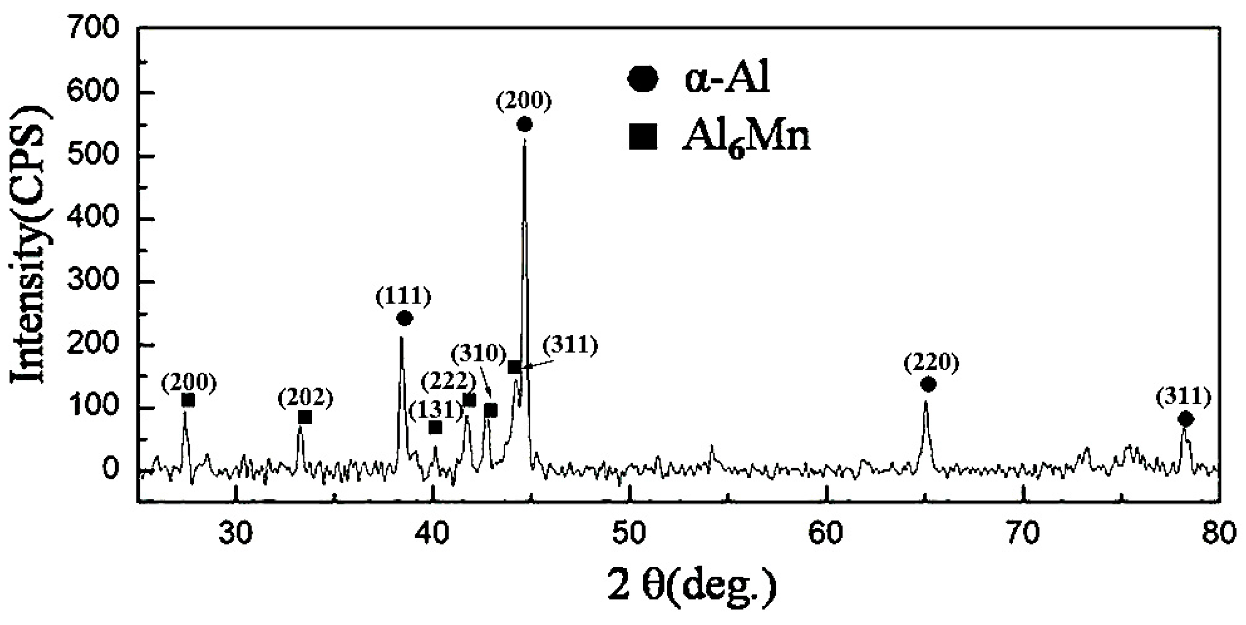 Materials 13 02388 g009 Materials 13 02388 g009