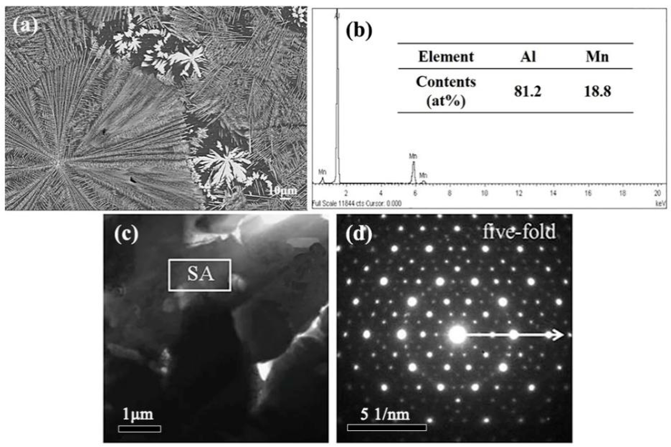 Materials 13 02388 g011 Materials 13 02388 g011