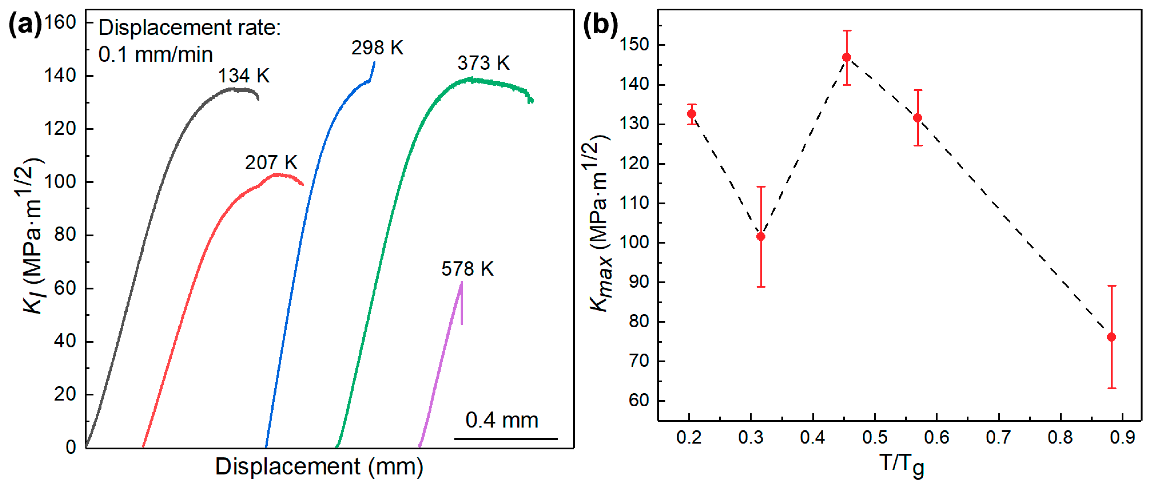 Materials 13 02391 g002