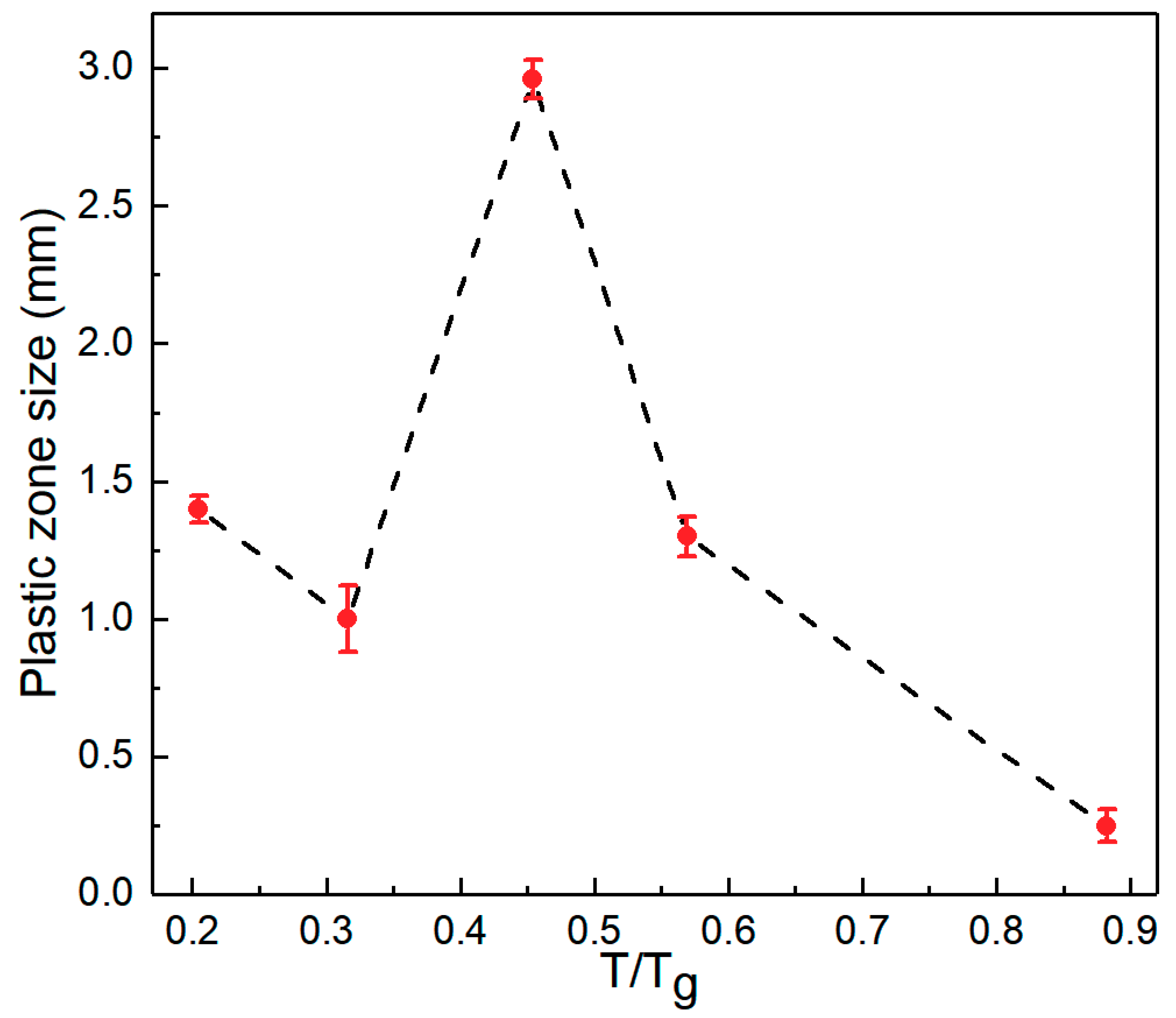 Materials 13 02391 g005