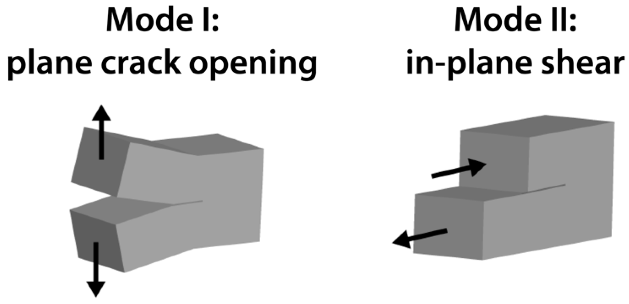 Materials 13 02396 g001 Materials 13 02396 g001
