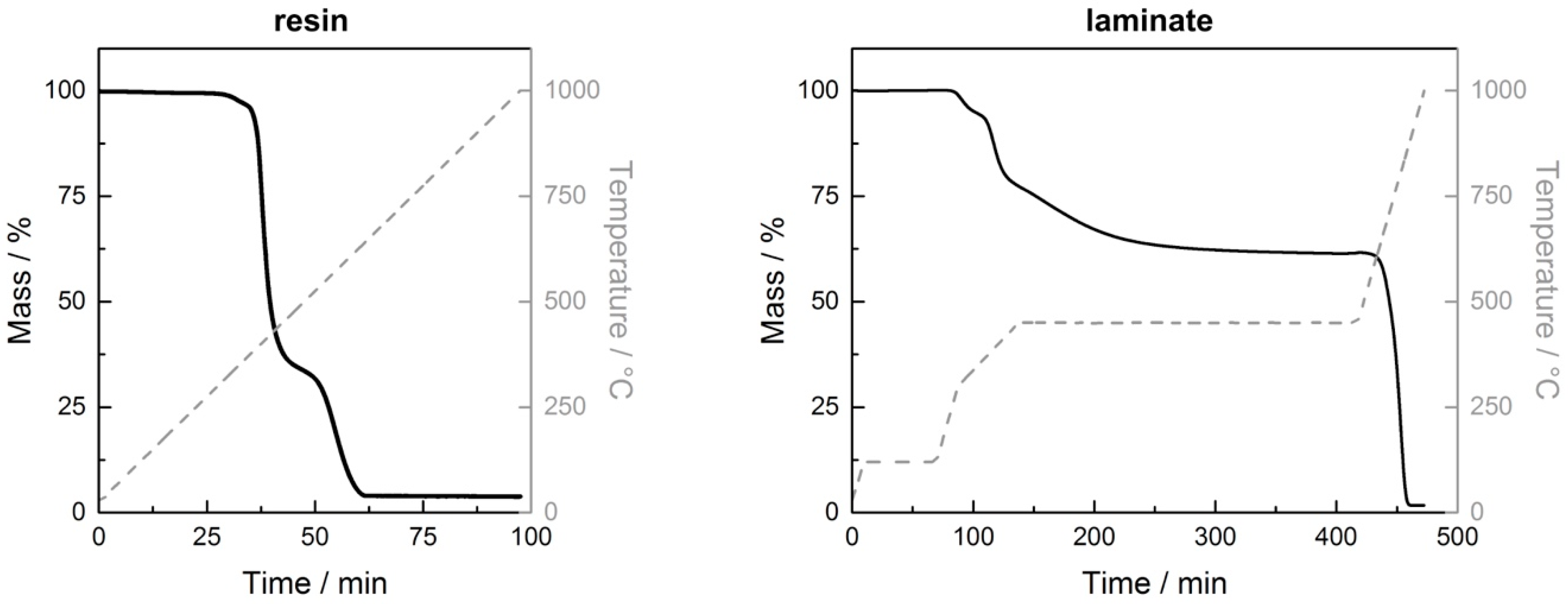Materials 13 02396 g004 Materials 13 02396 g004