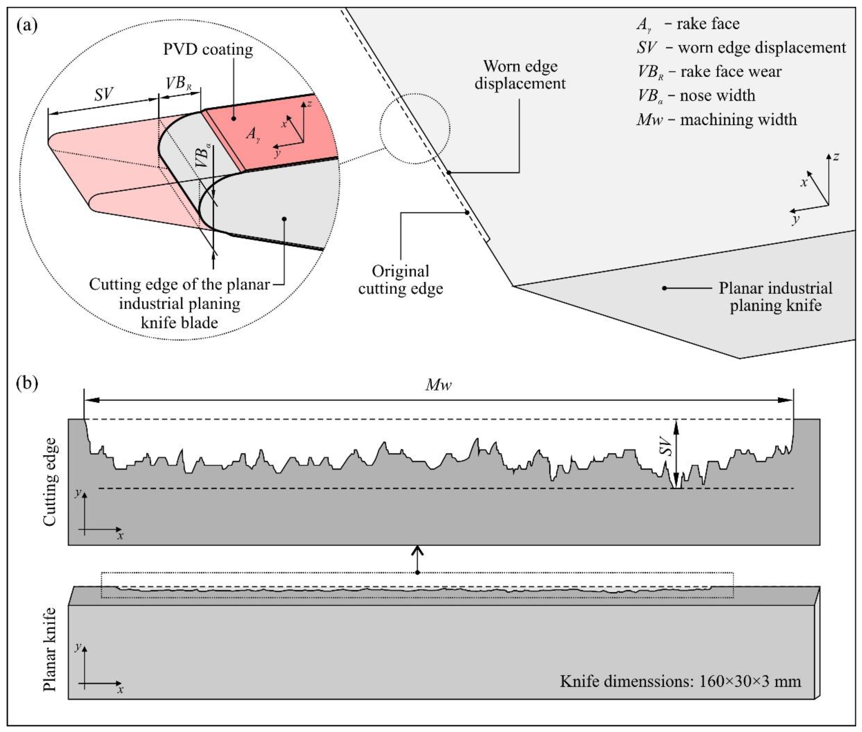 Materials 13 02398 g001