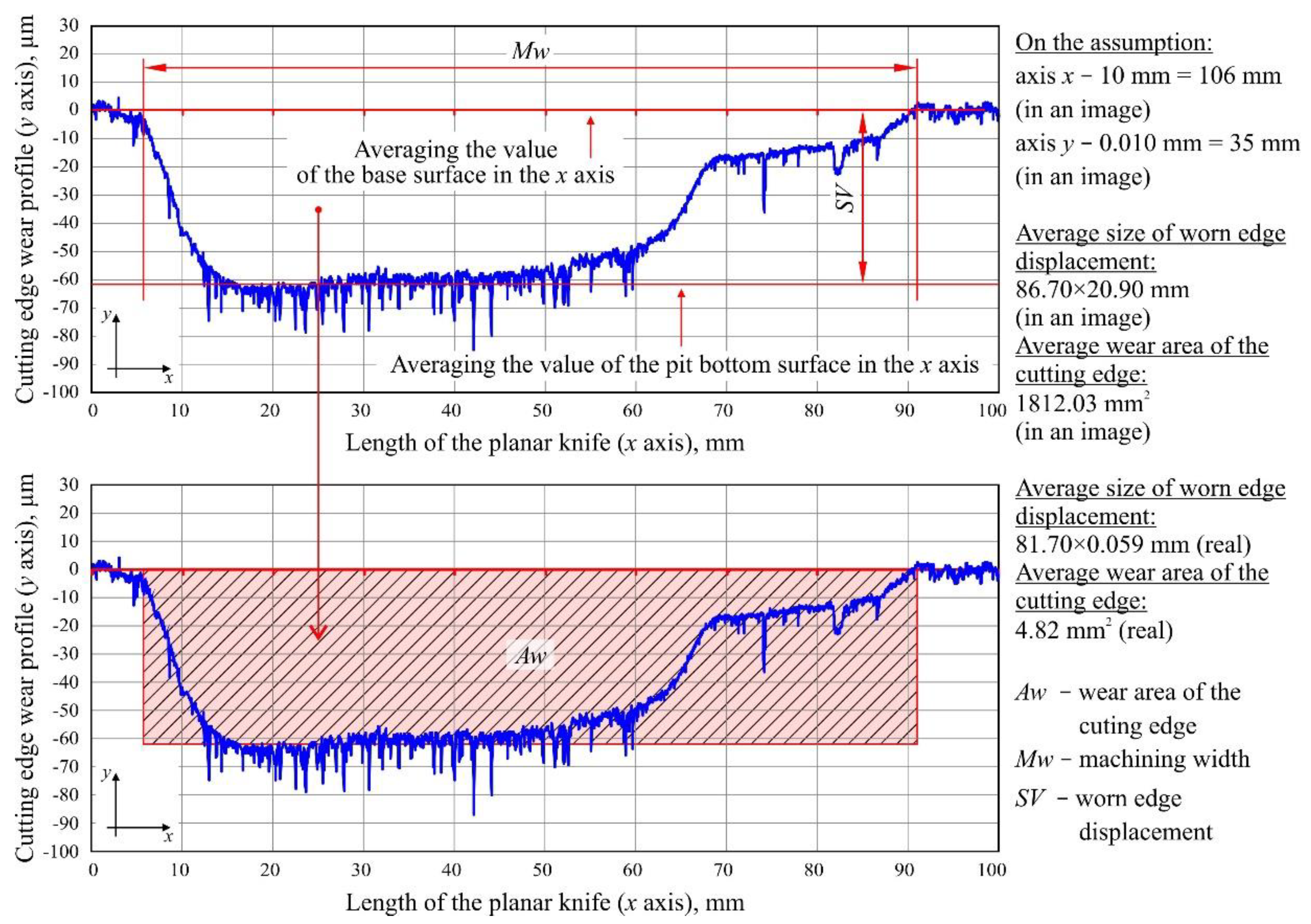 Materials 13 02398 g003