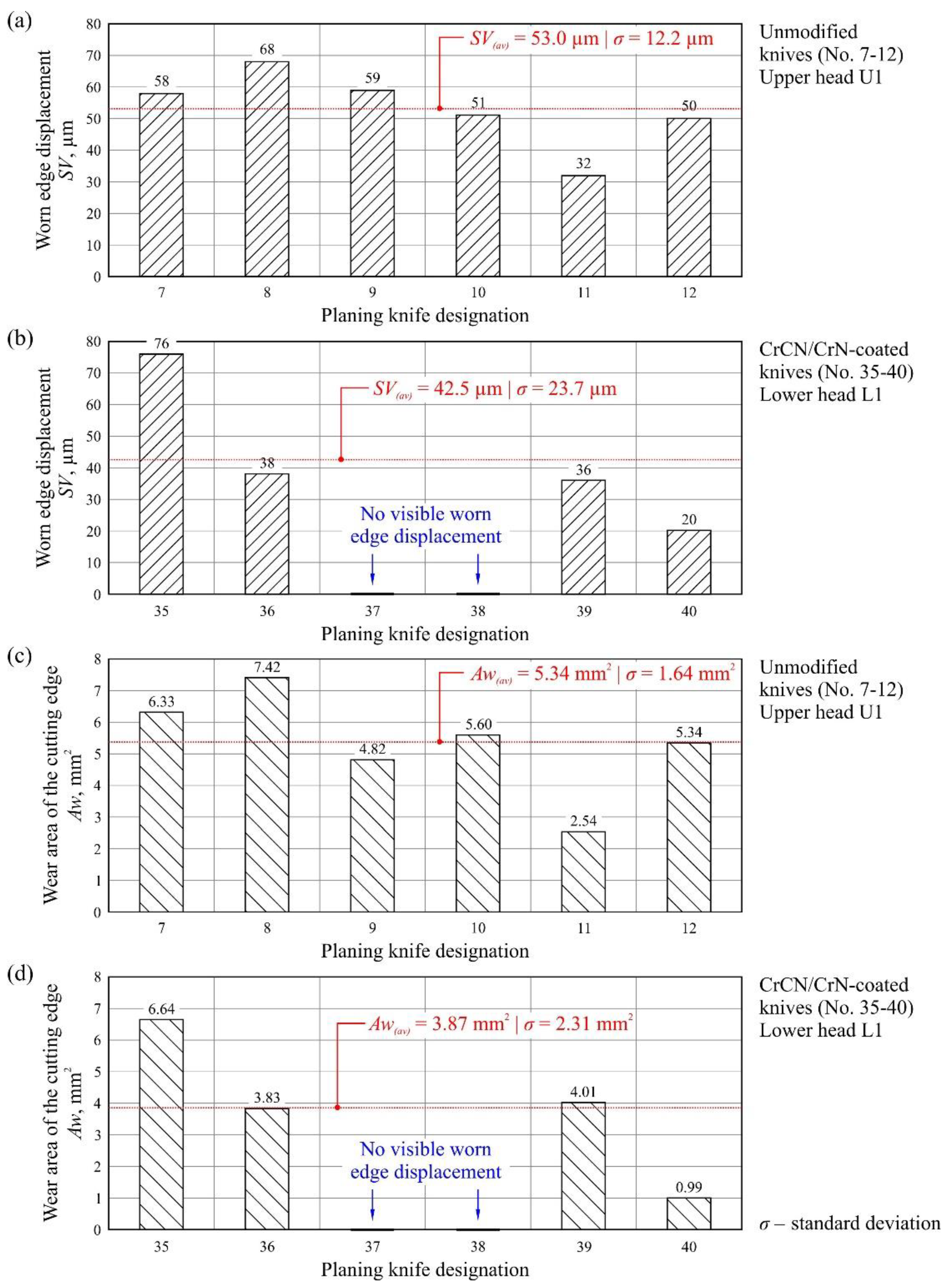 Materials 13 02398 g008