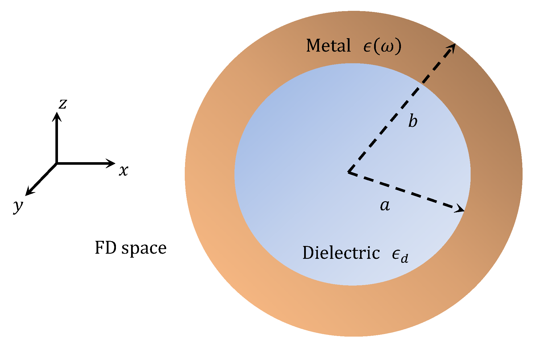 Materials 13 02400 g001