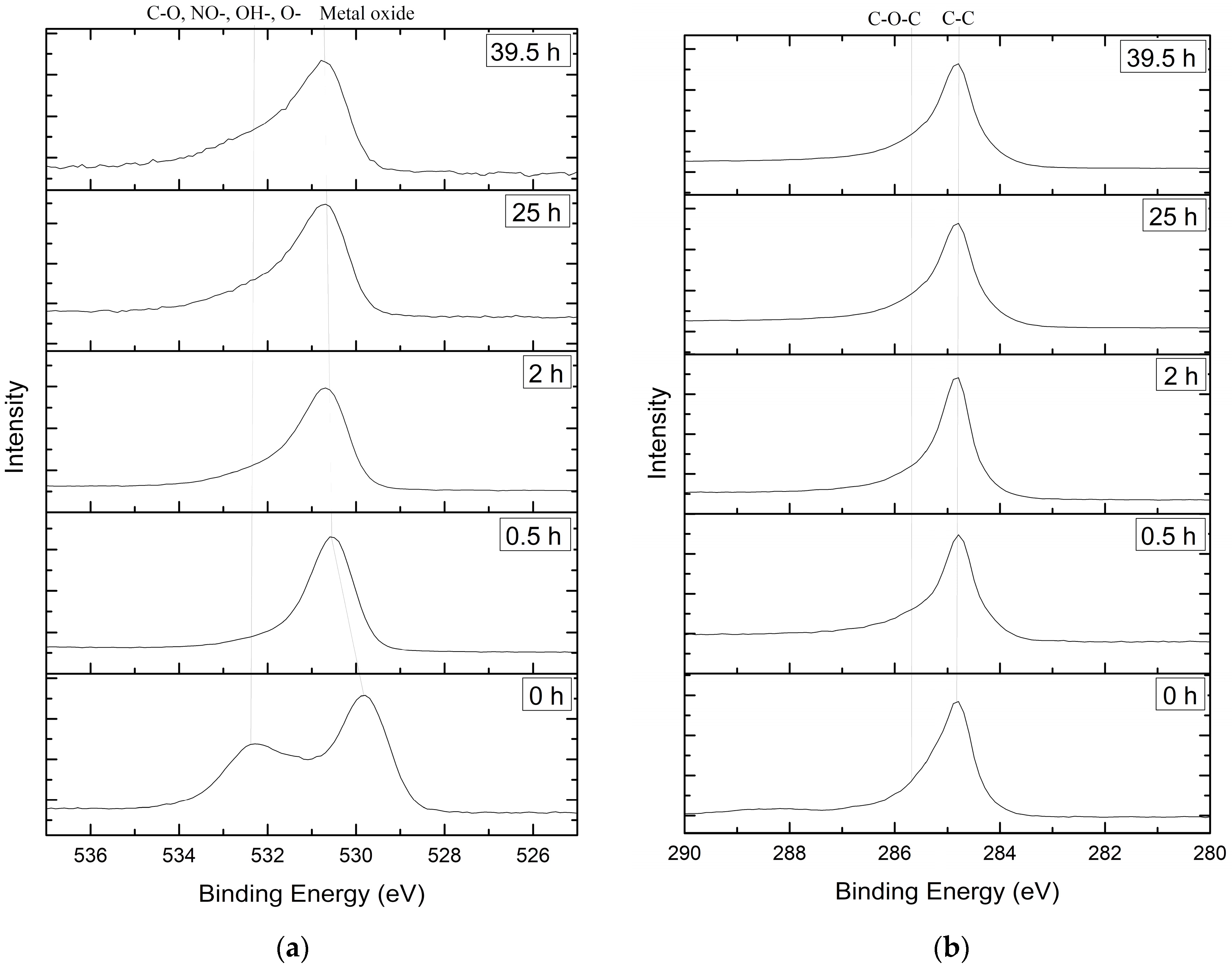 Materials 13 02402 g005 Materials 13 02402 g005