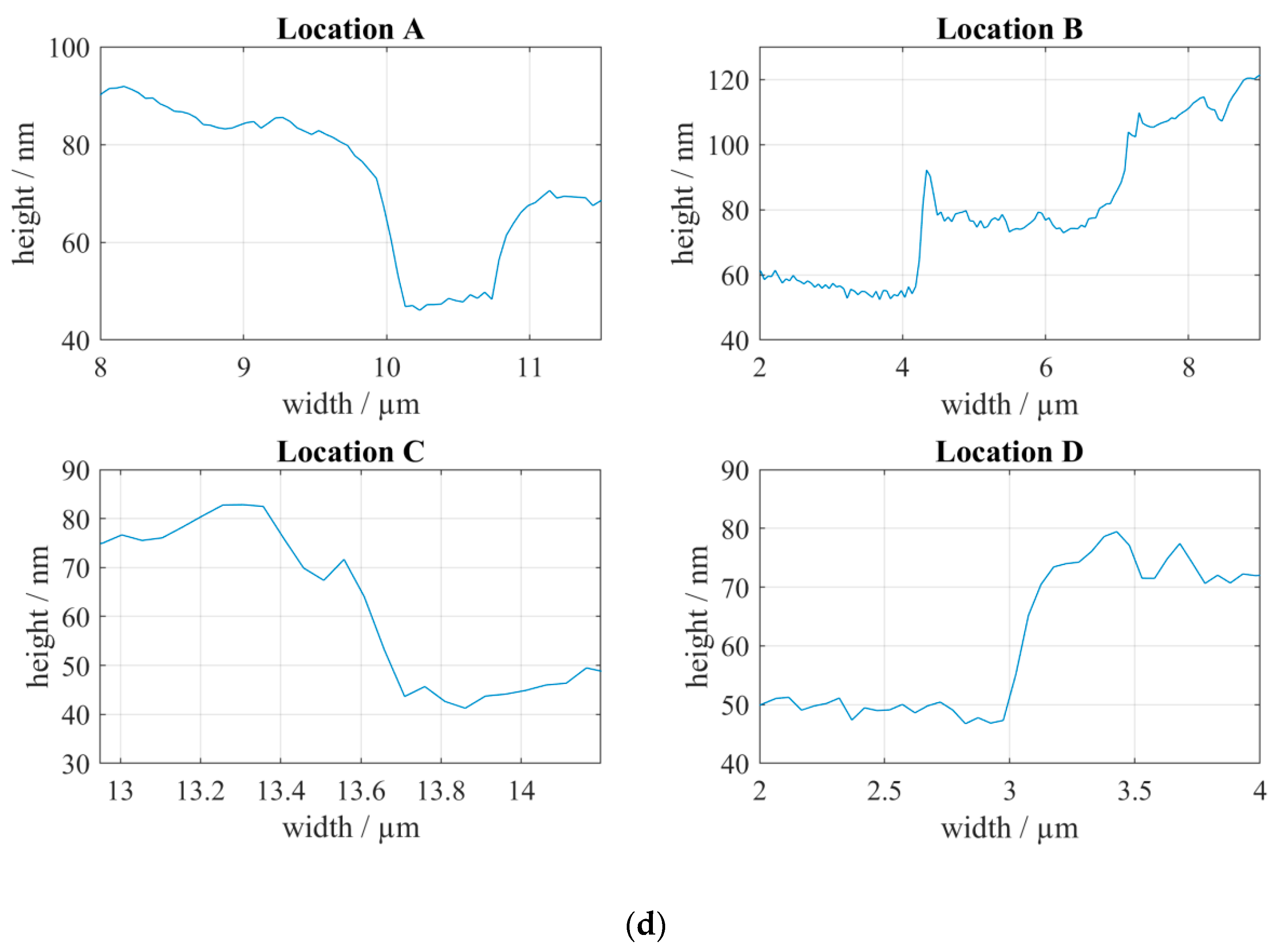 Materials 13 02402 g007b Materials 13 02402 g007b