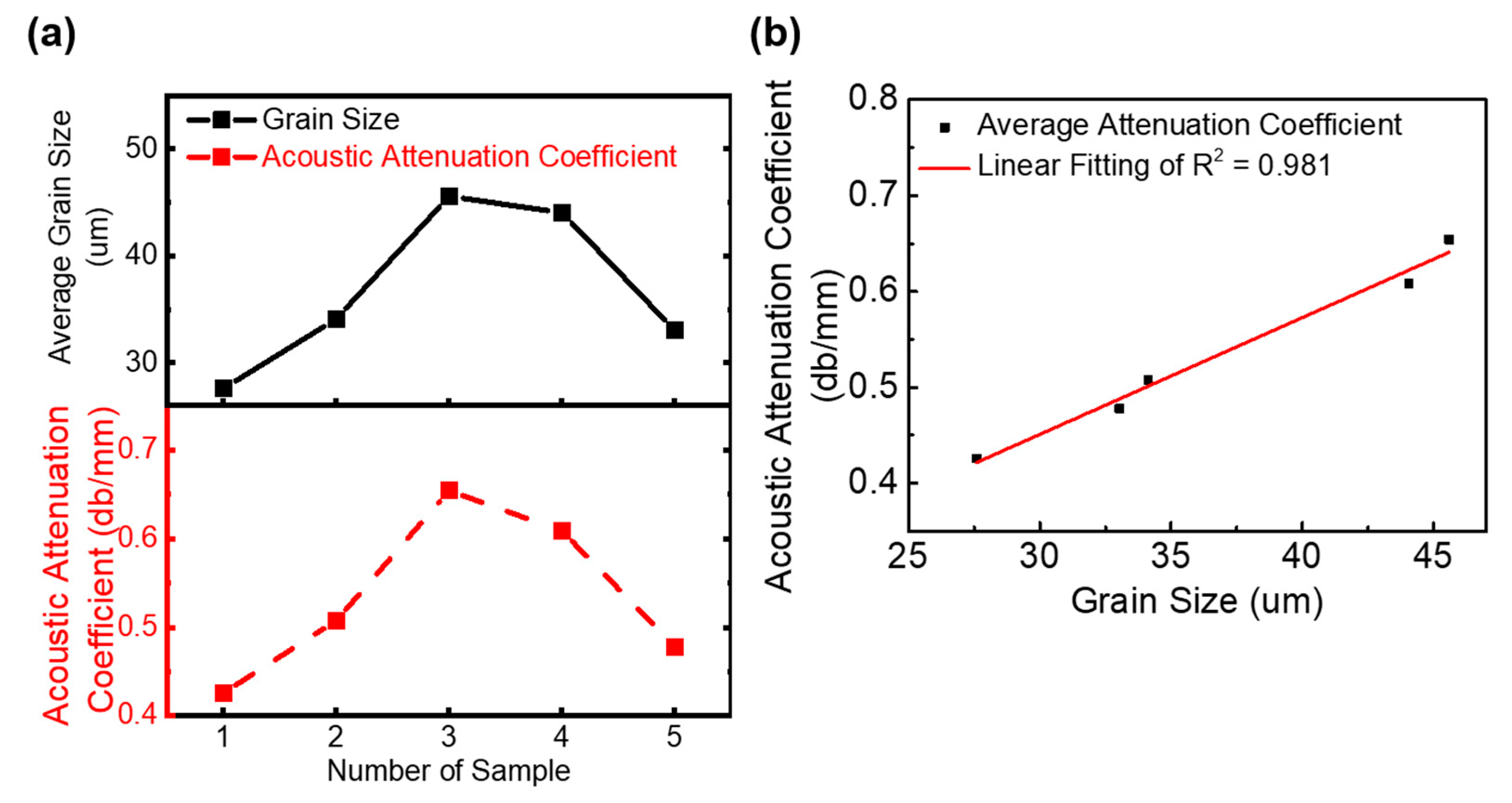 Materials 13 02404 g005