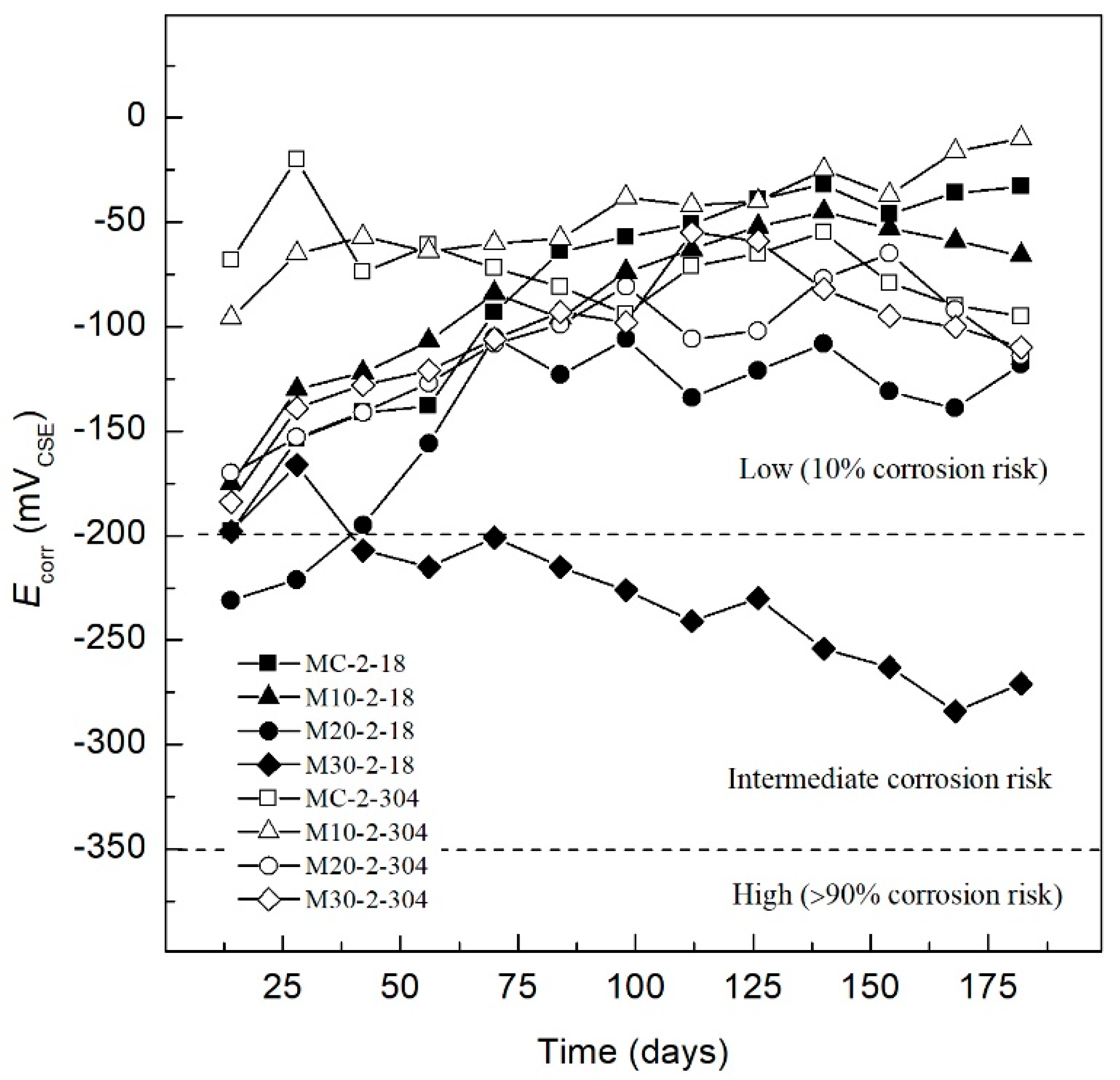 Materials 13 02412 g003