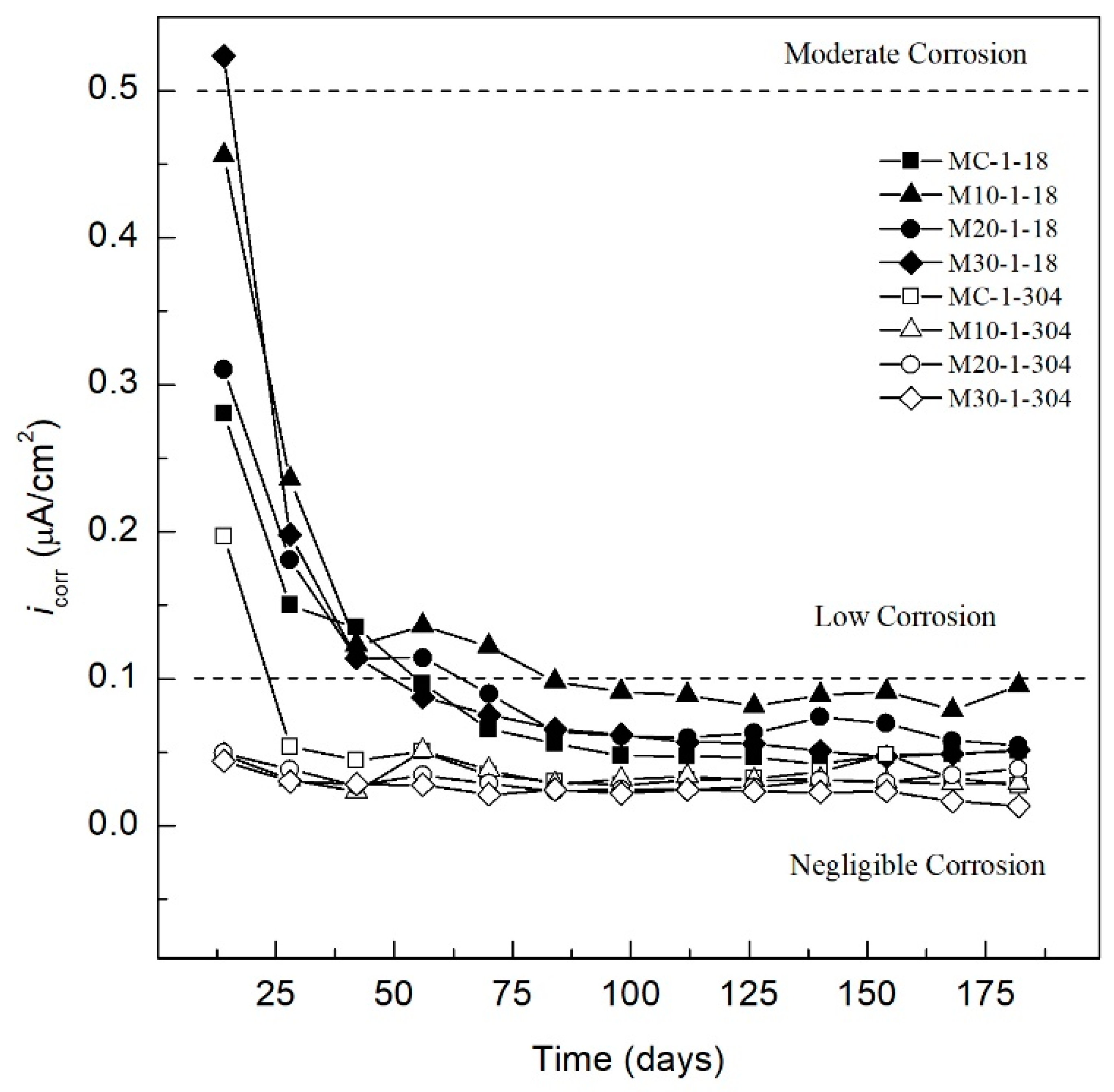 Materials 13 02412 g004