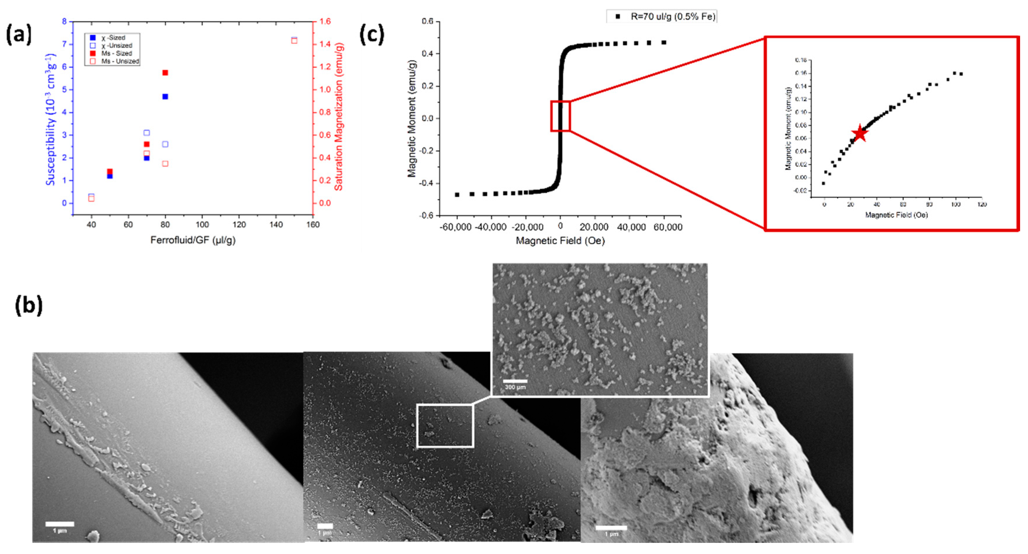 Materials 13 02415 g001 Materials 13 02415 g001