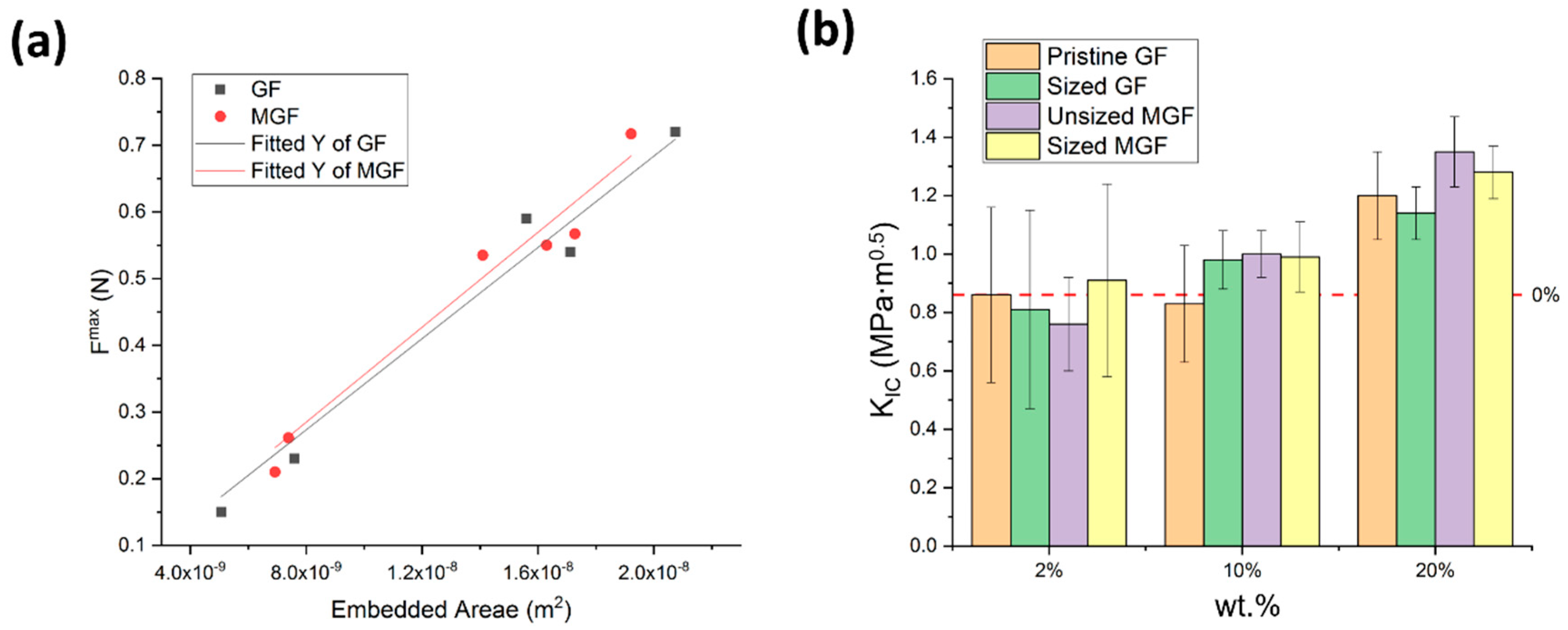 Materials 13 02415 g007 Materials 13 02415 g007