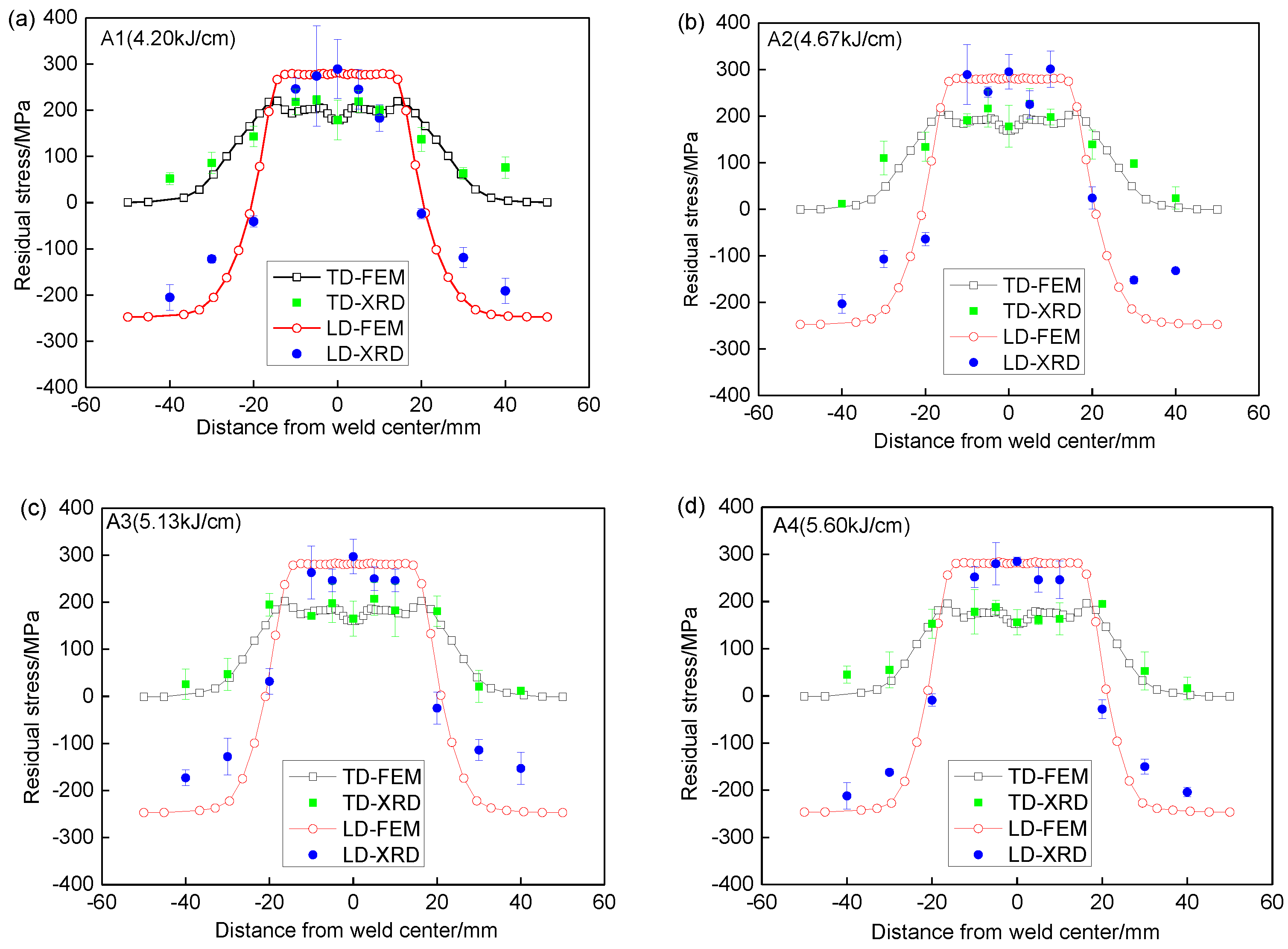 Materials 13 02416 g008