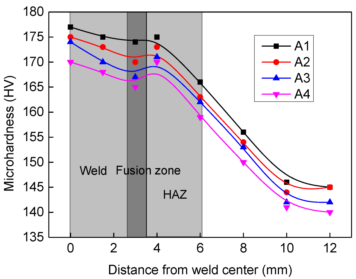 Materials 13 02416 g011