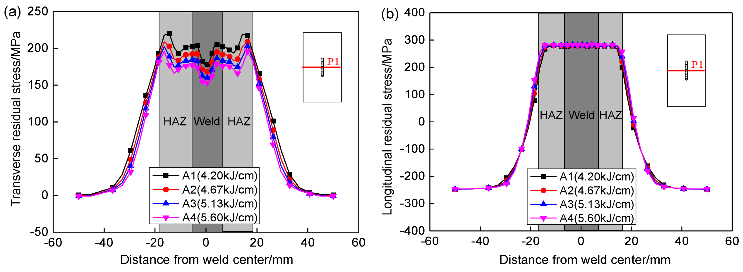Materials 13 02416 g012