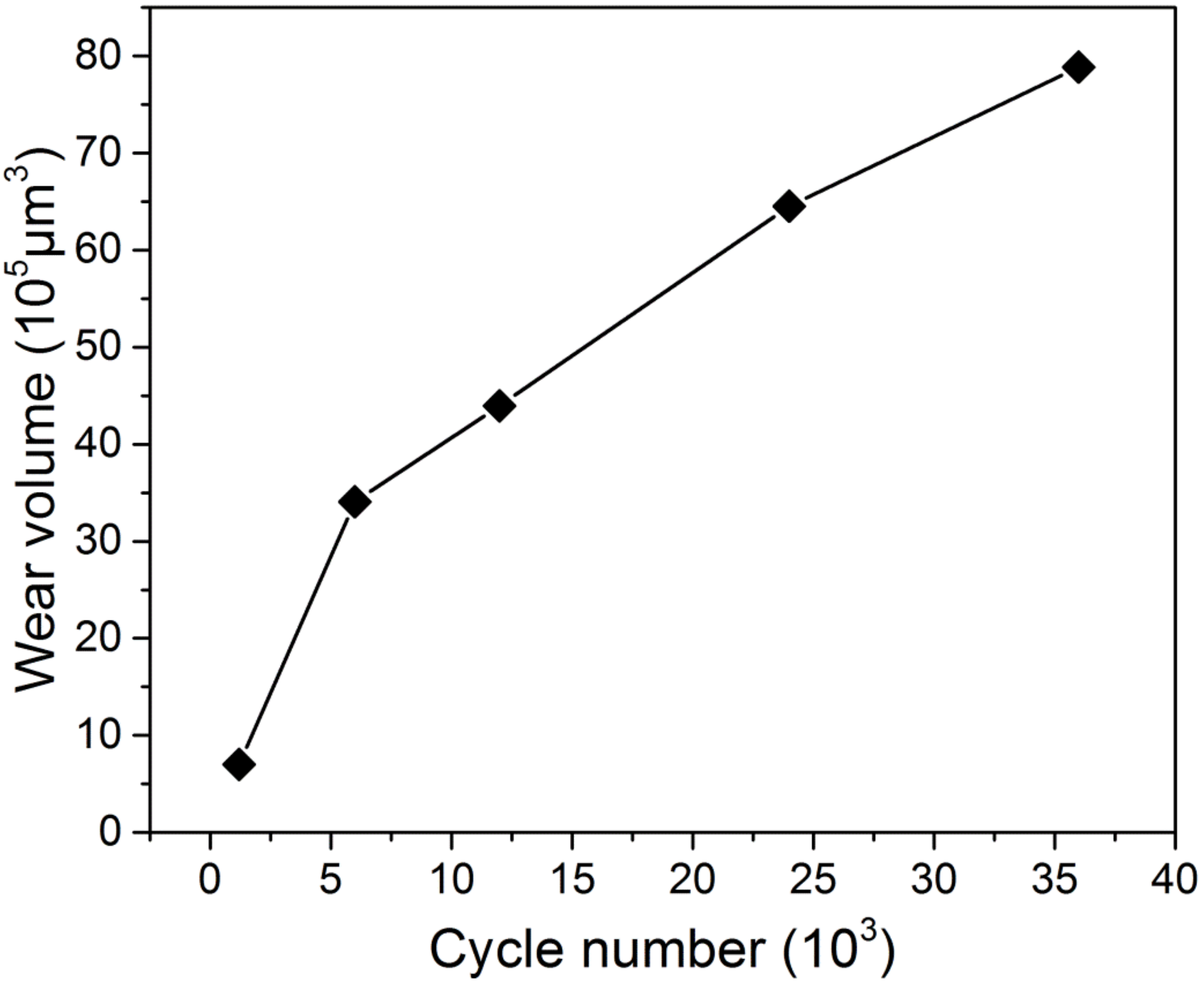 Materials 13 02417 g003