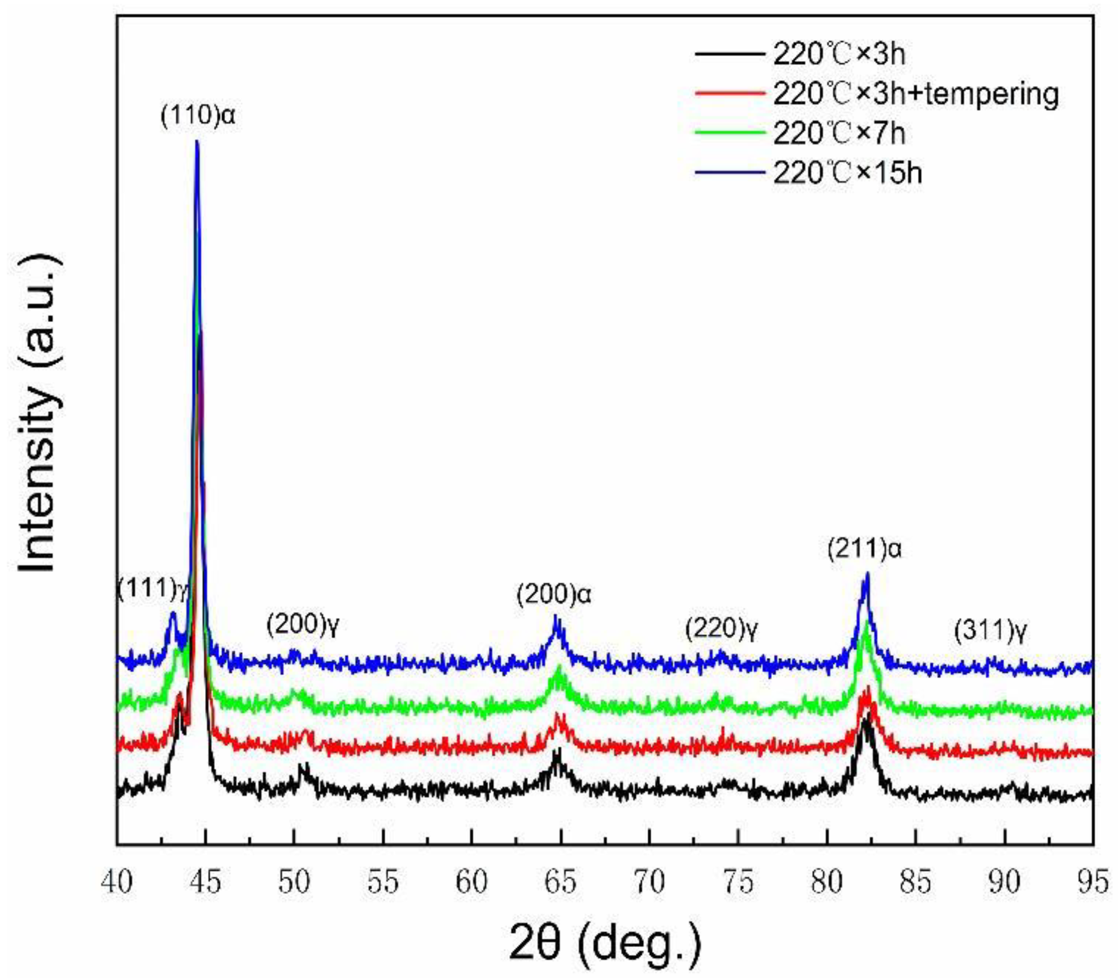 Materials 13 02418 g005