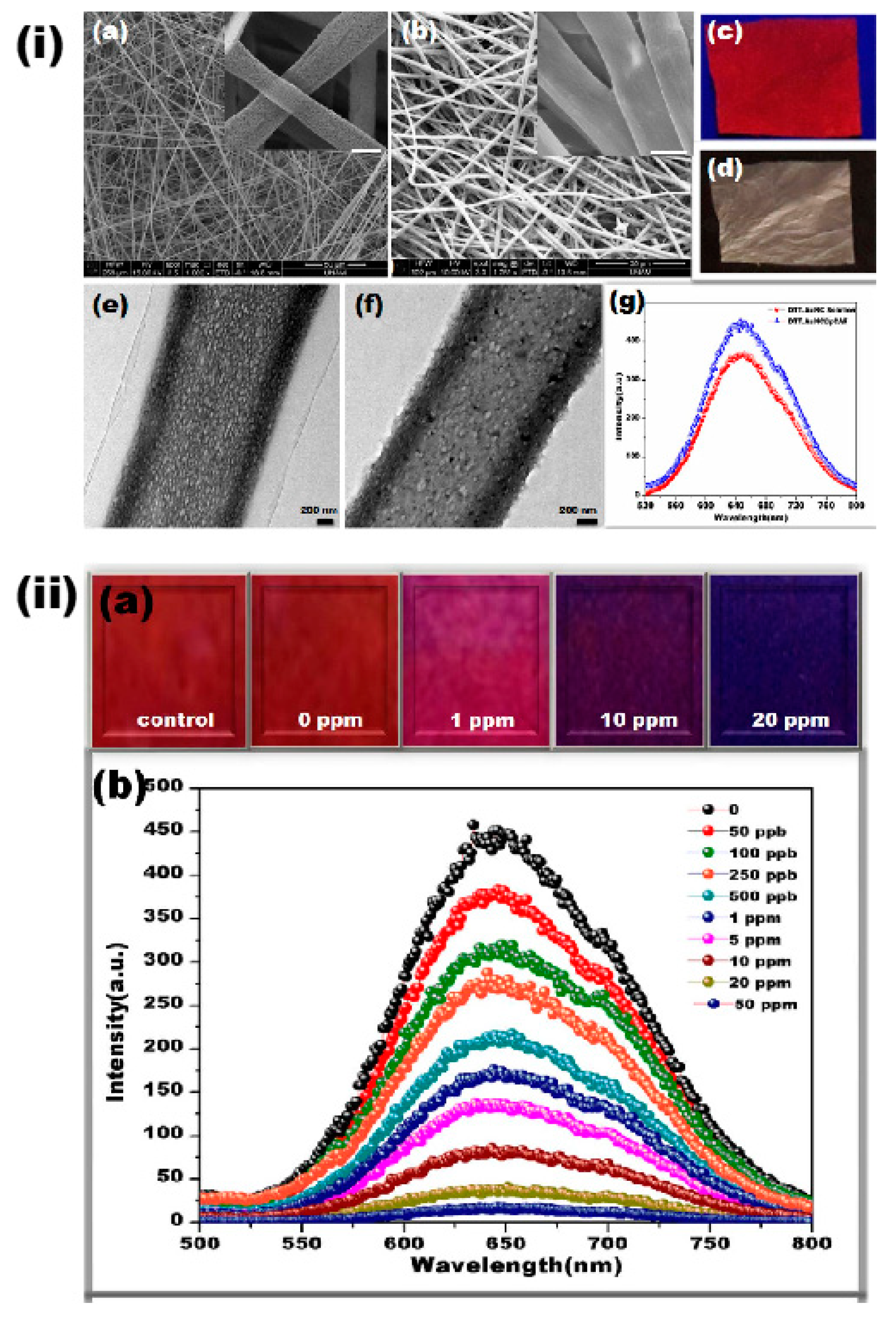 Materials 13 02421 g007 Materials 13 02421 g007