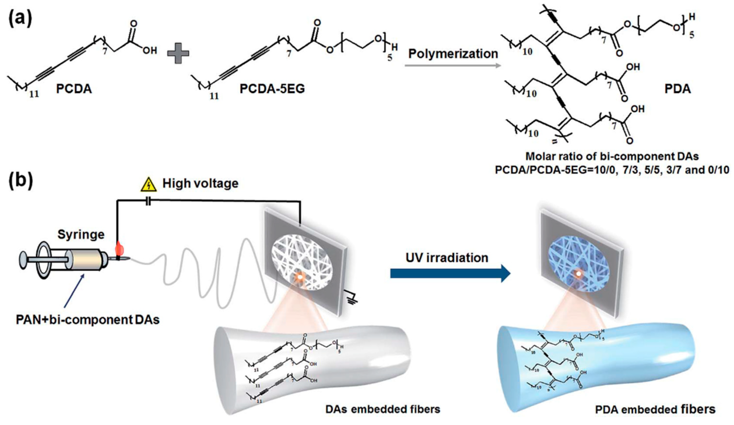Materials 13 02421 g008 Materials 13 02421 g008