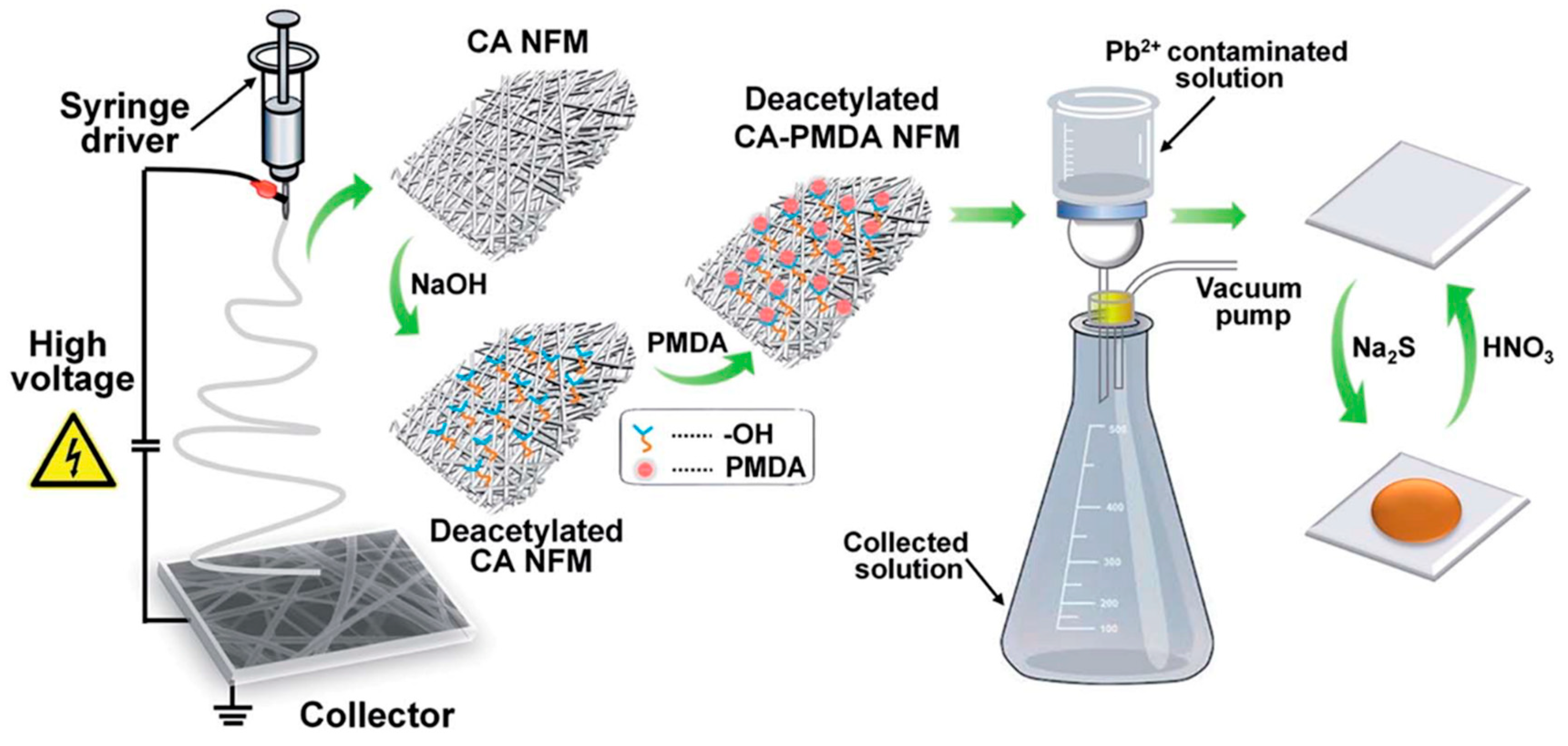 Materials 13 02421 g010 Materials 13 02421 g010