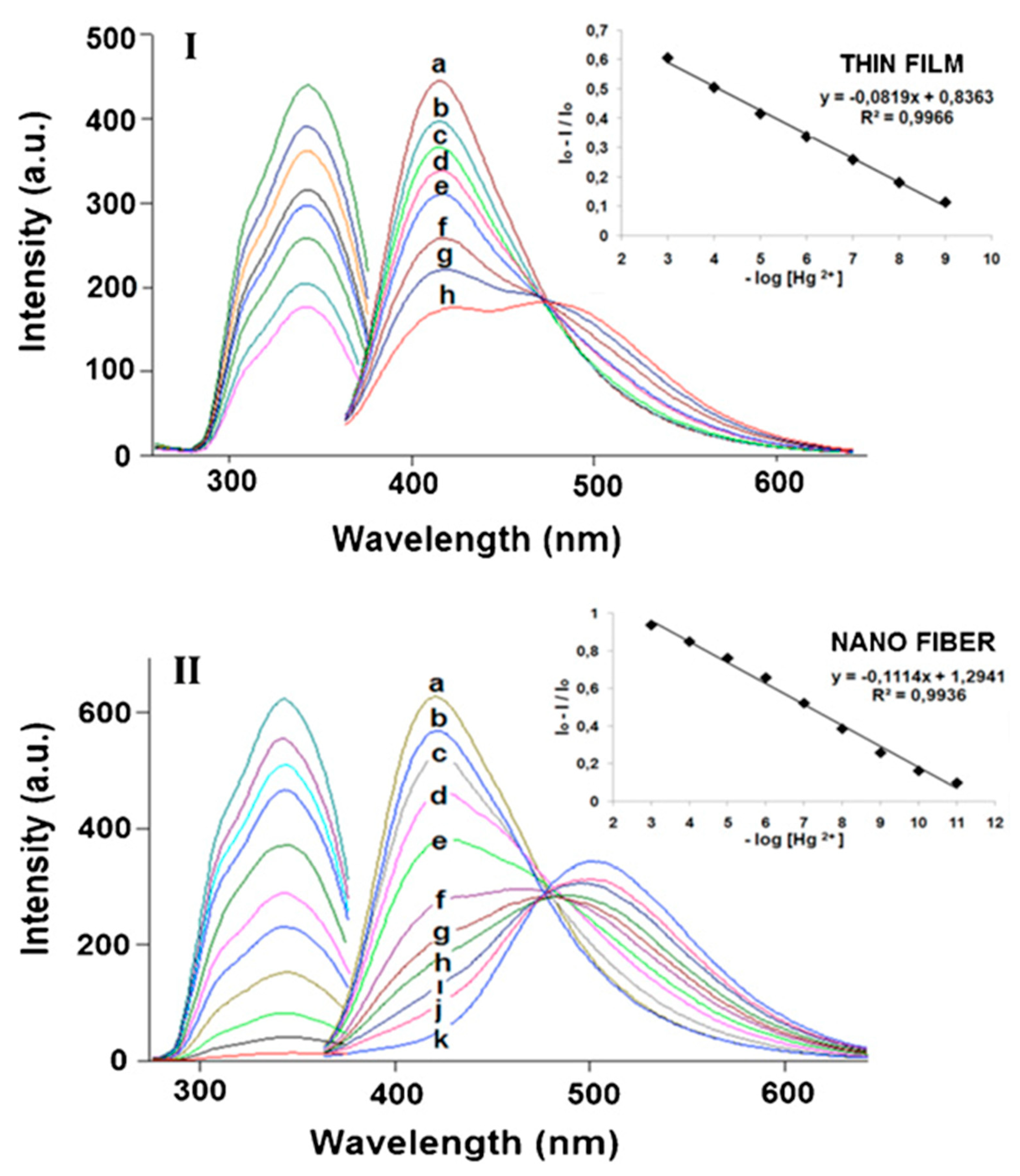 Materials 13 02421 g015 Materials 13 02421 g015