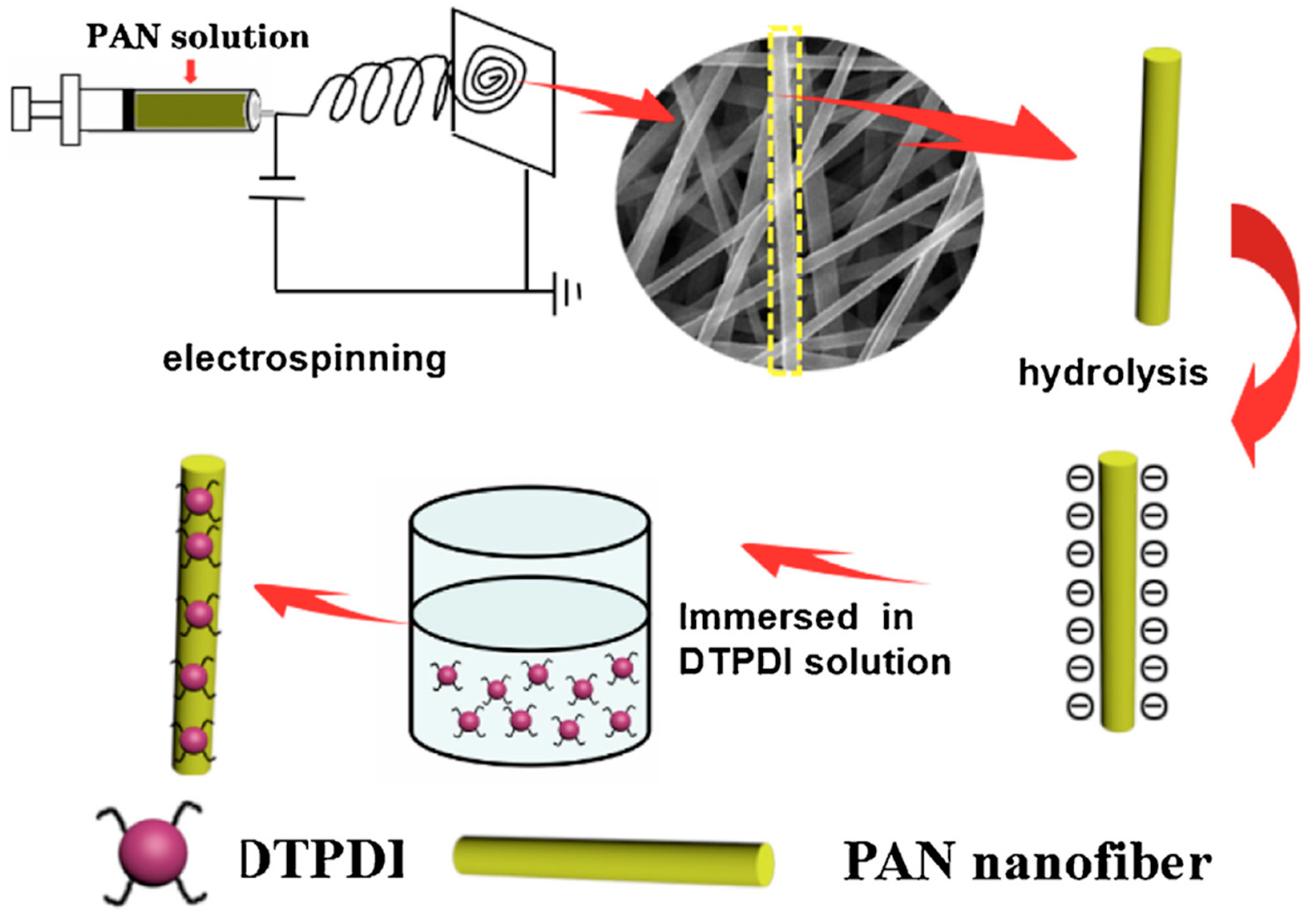 Materials 13 02421 g018 Materials 13 02421 g018
