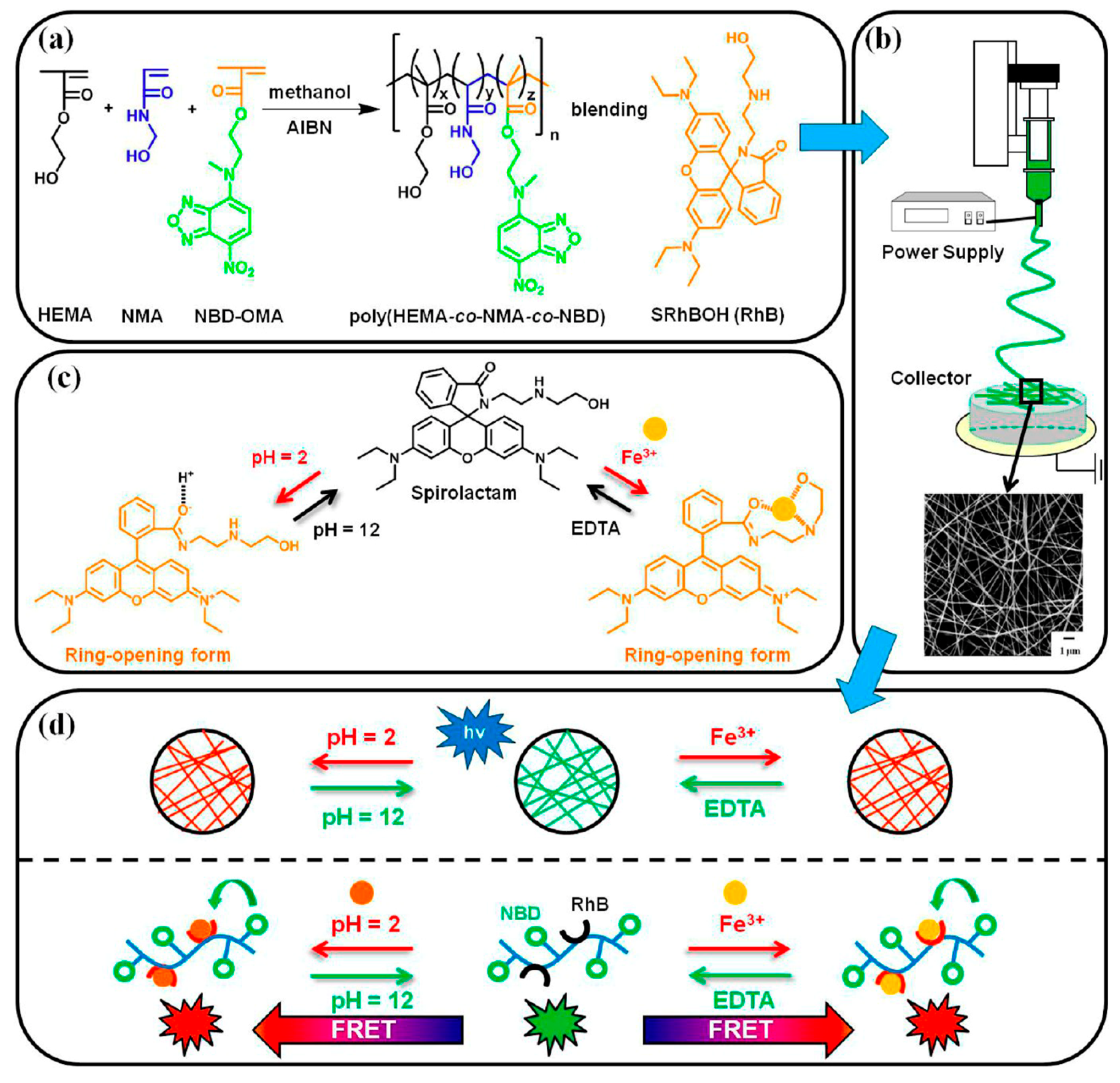 Materials 13 02421 g023 Materials 13 02421 g023