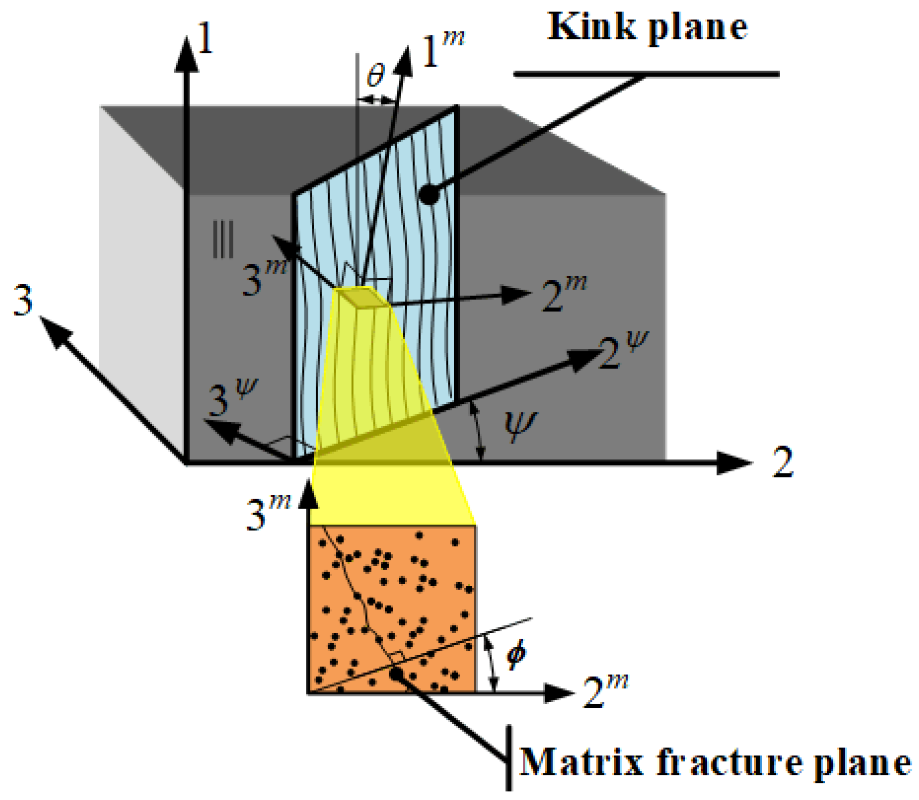 Materials 13 02422 g002 Materials 13 02422 g002