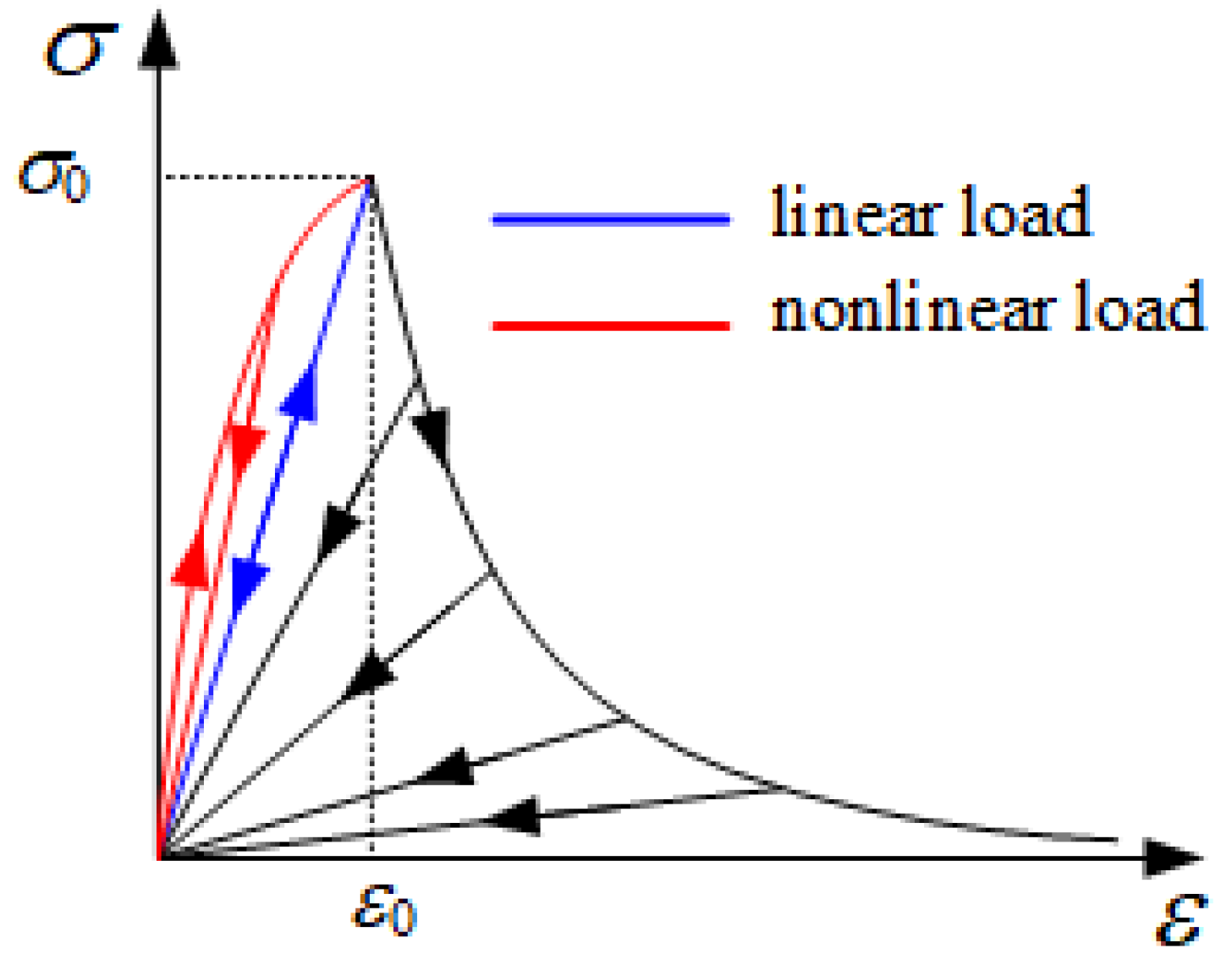 Materials 13 02422 g003 Materials 13 02422 g003