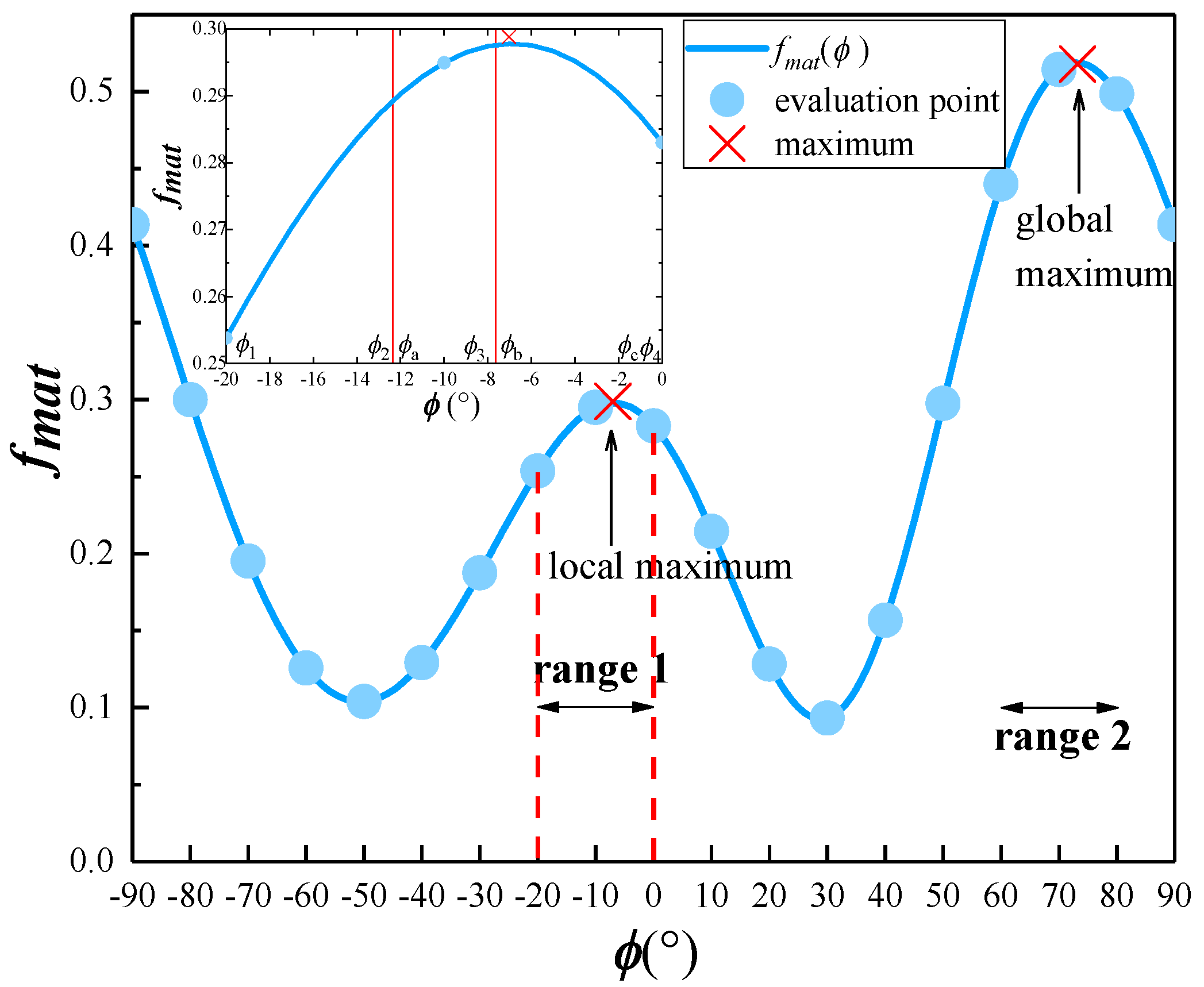 Materials 13 02422 g006 Materials 13 02422 g006
