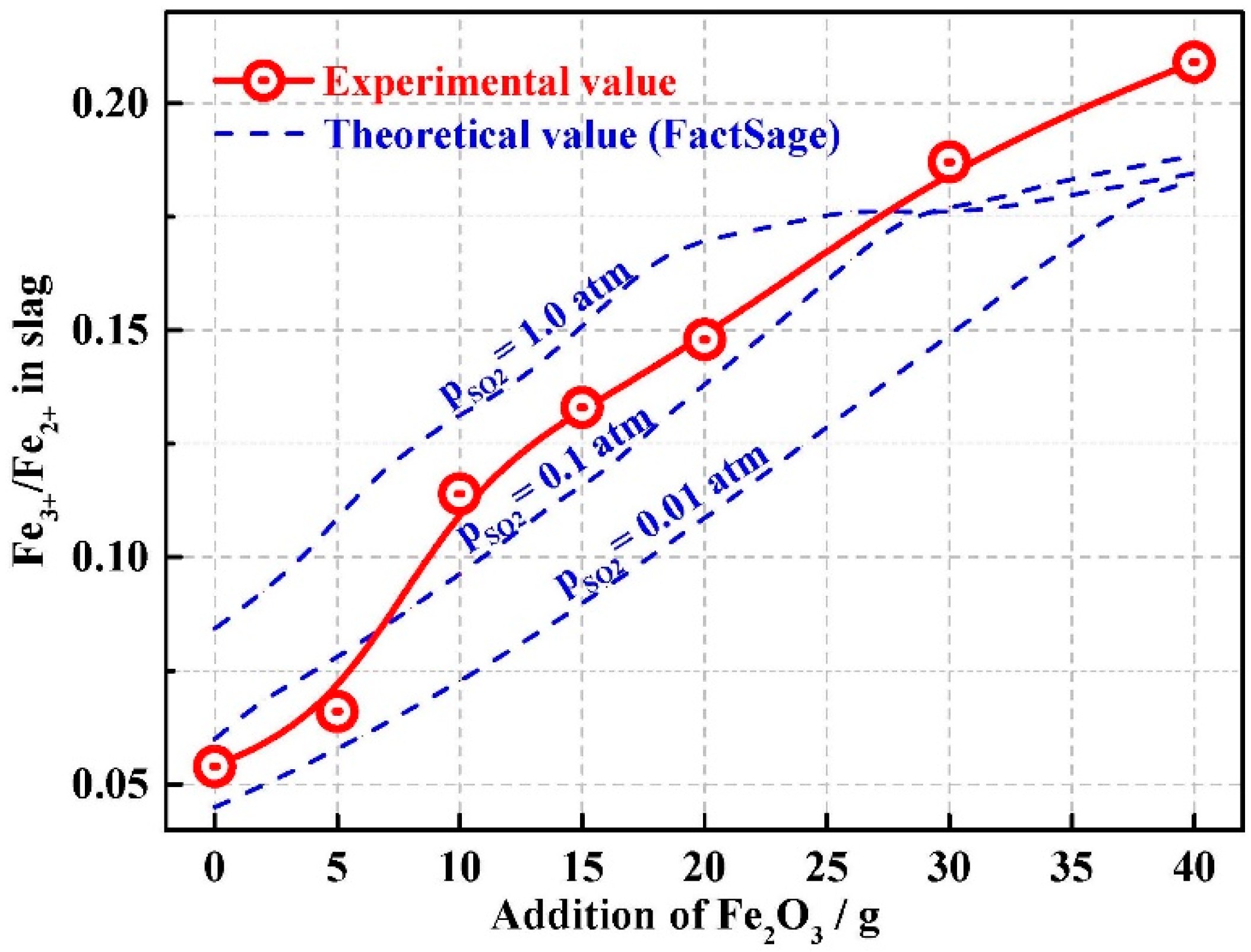 Materials 13 02423 g003 Materials 13 02423 g003