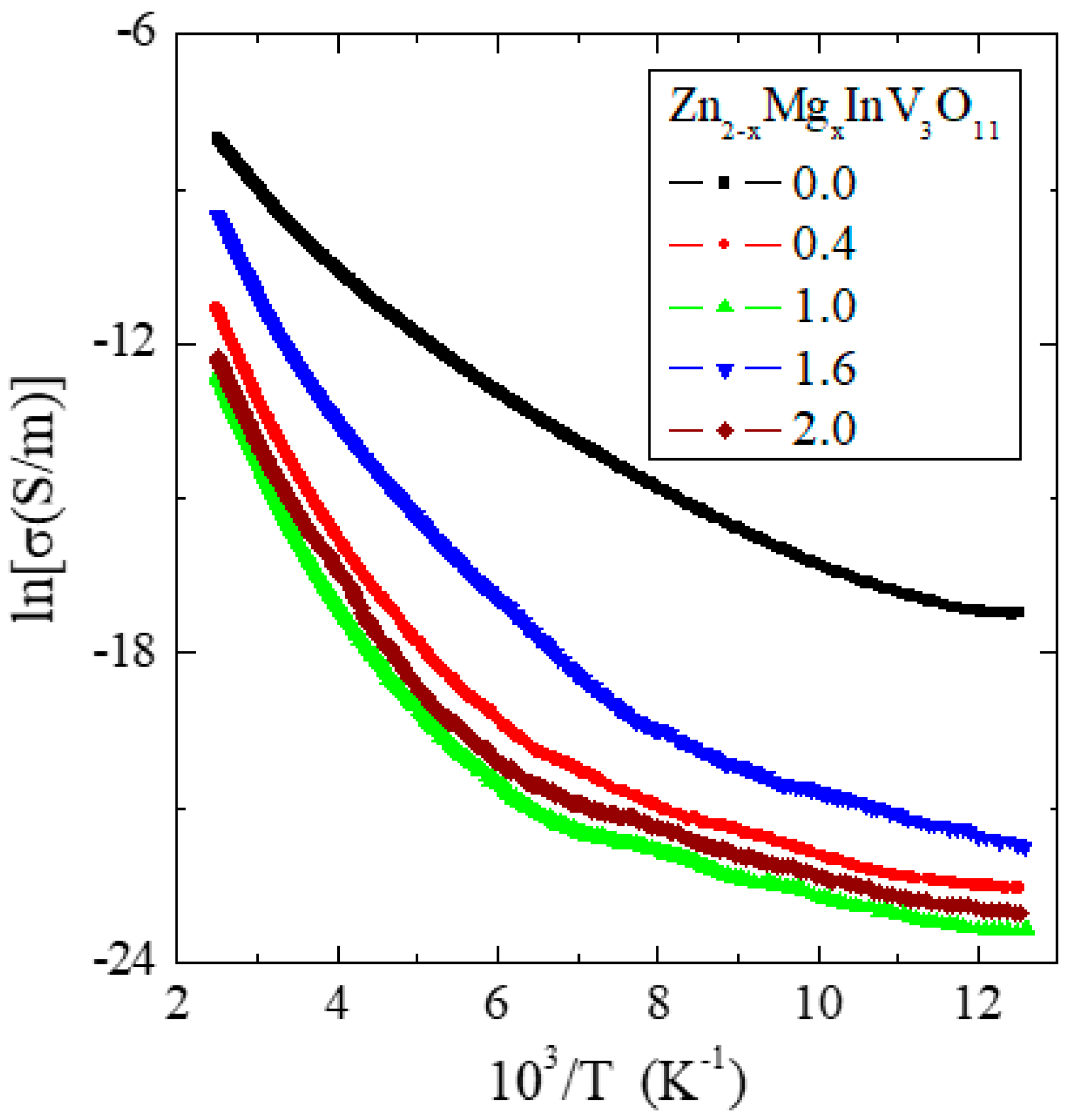 Materials 13 02425 g003