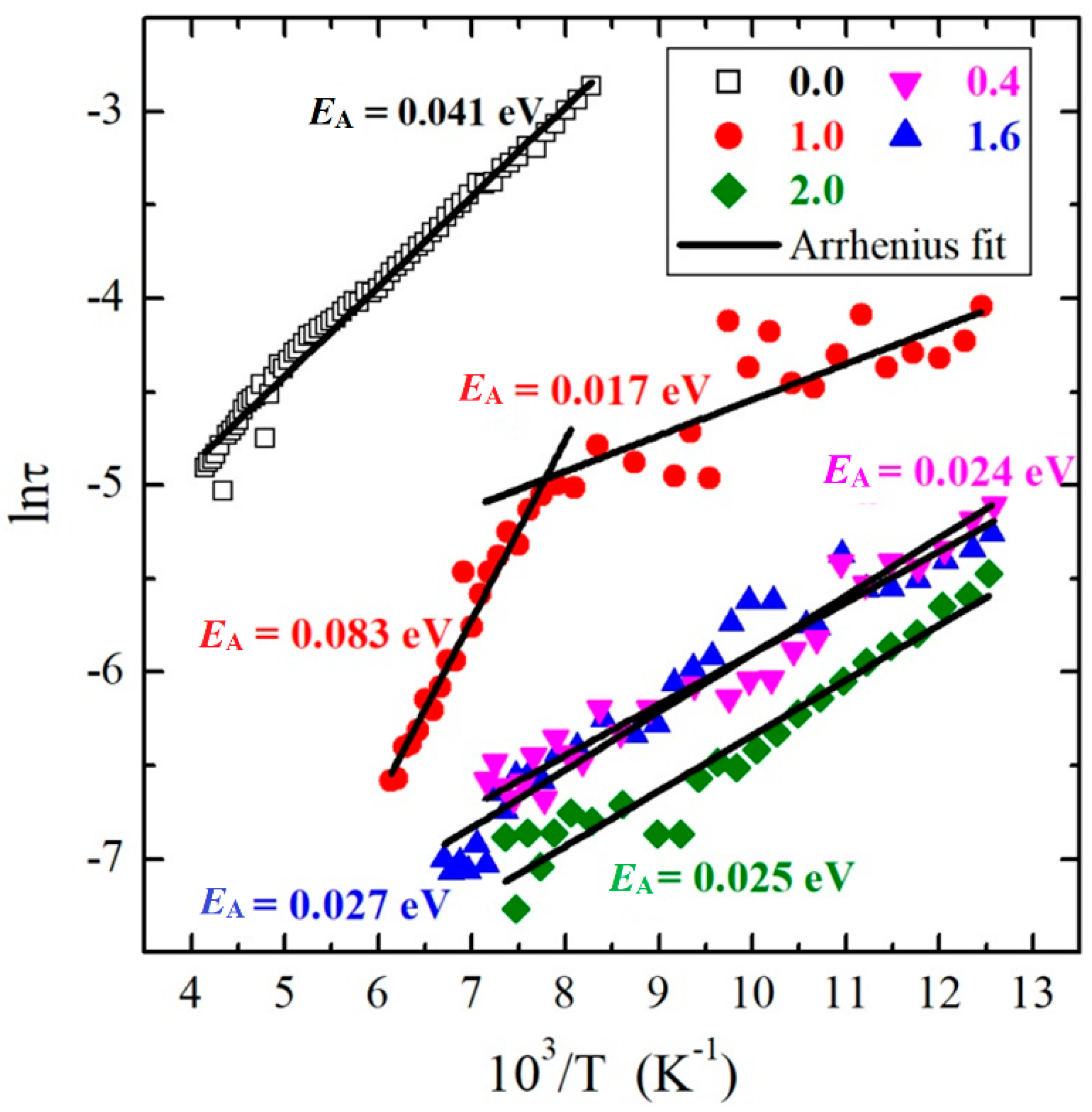 Materials 13 02425 g012