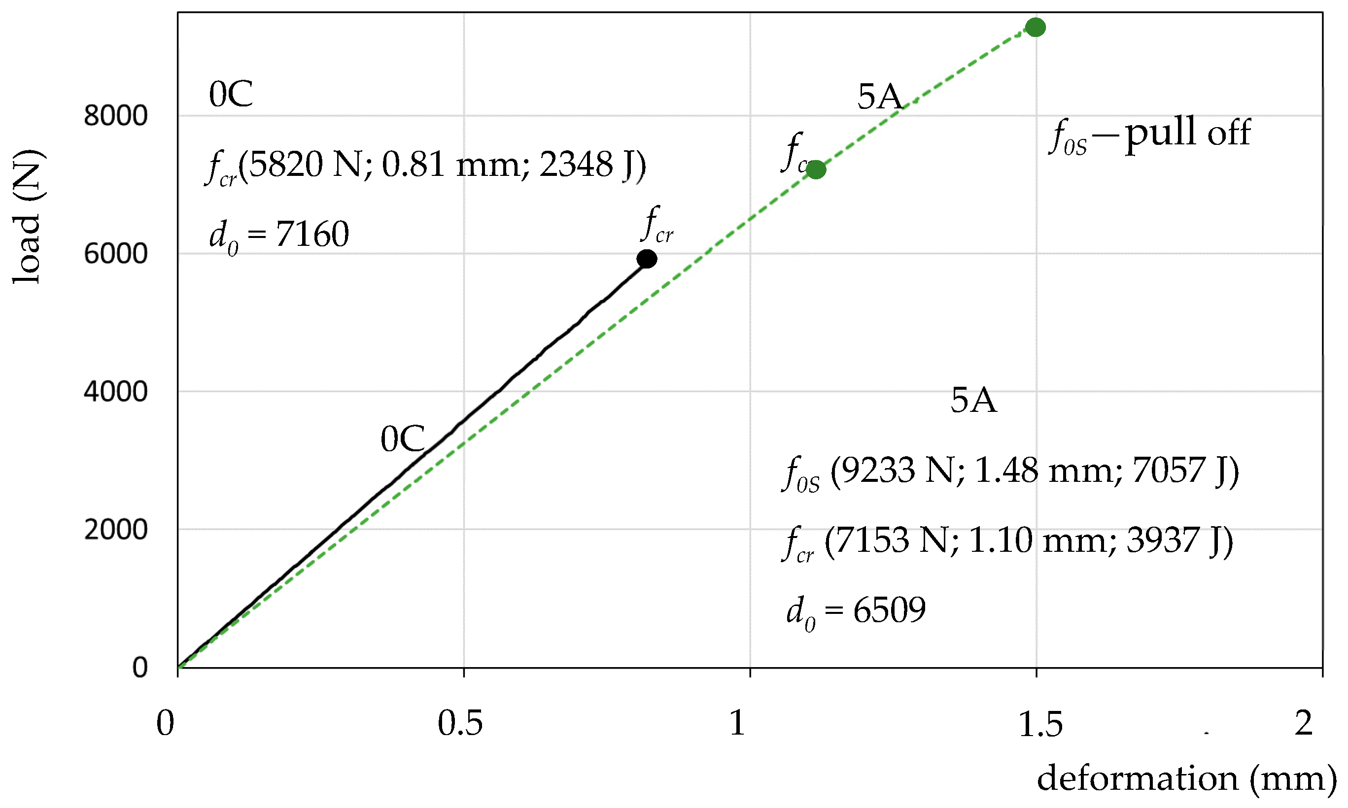 Materials 13 02426 g009 Materials 13 02426 g009