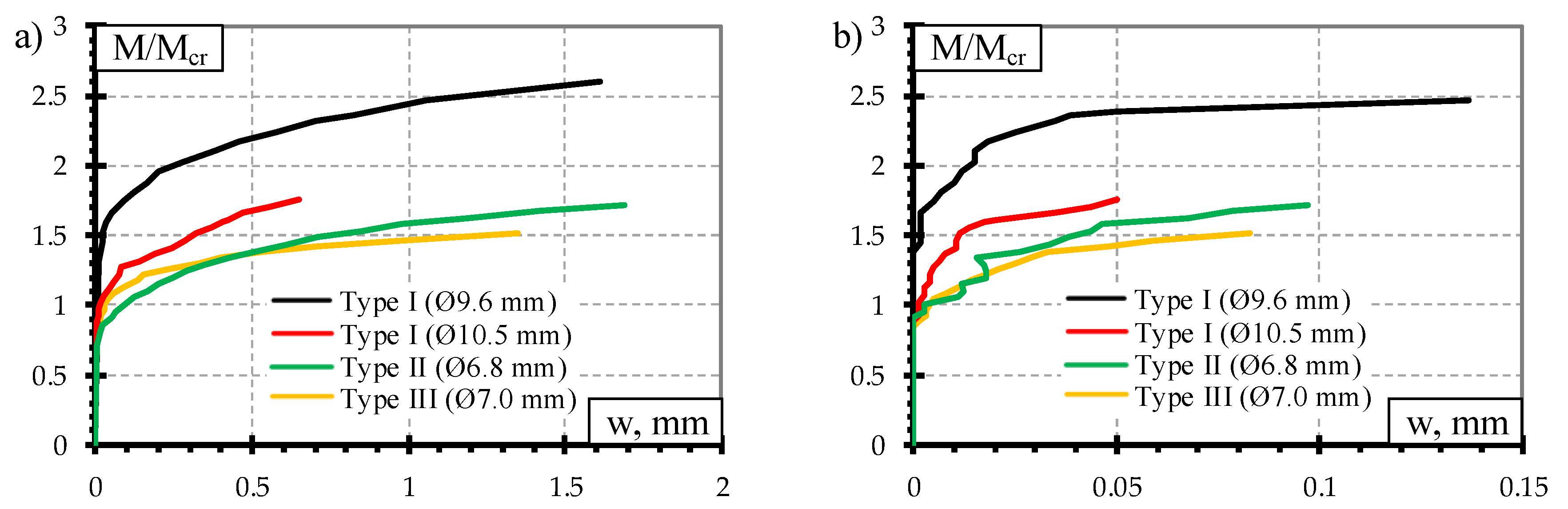 Materials 13 02432 g008