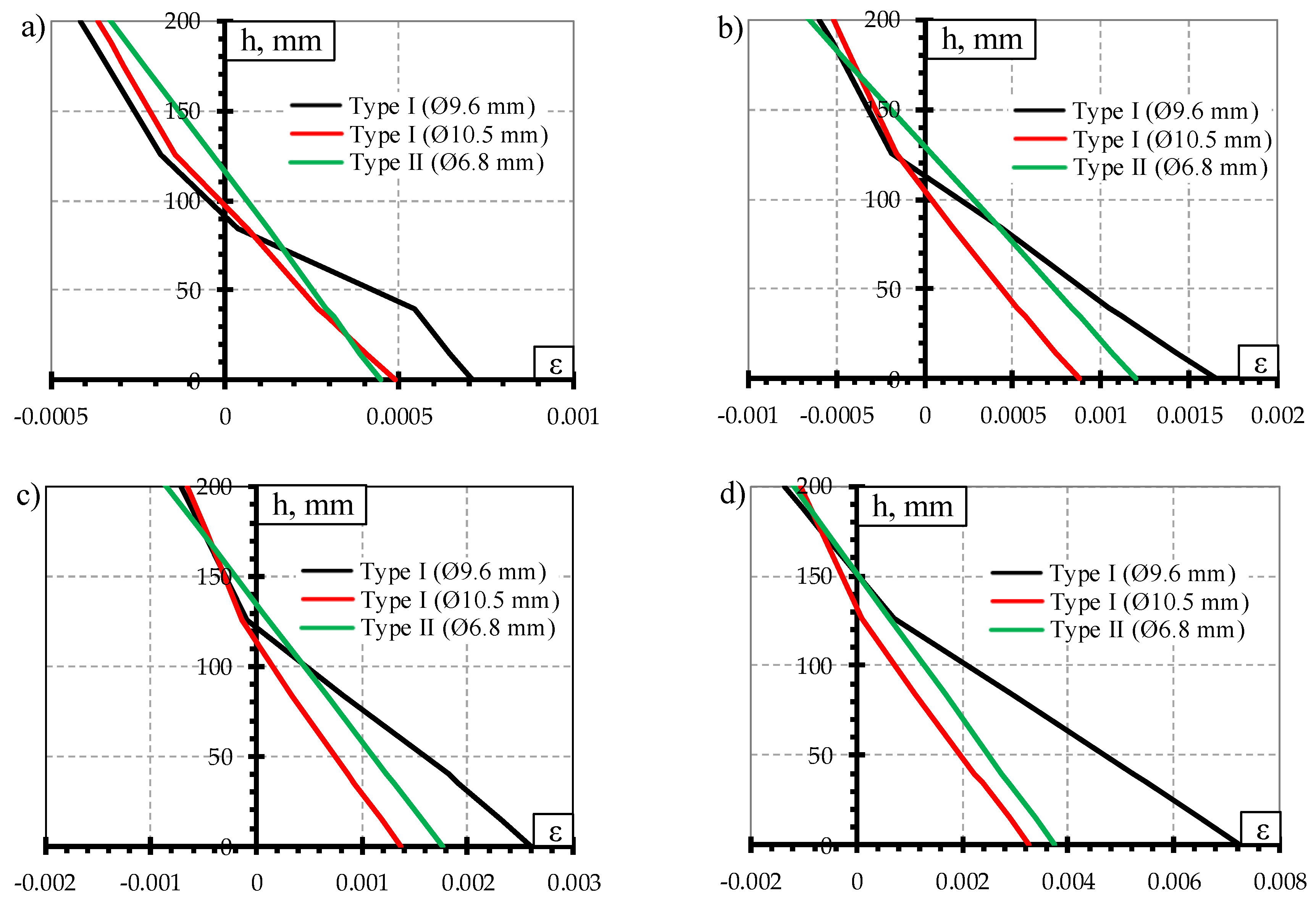 Materials 13 02432 g009