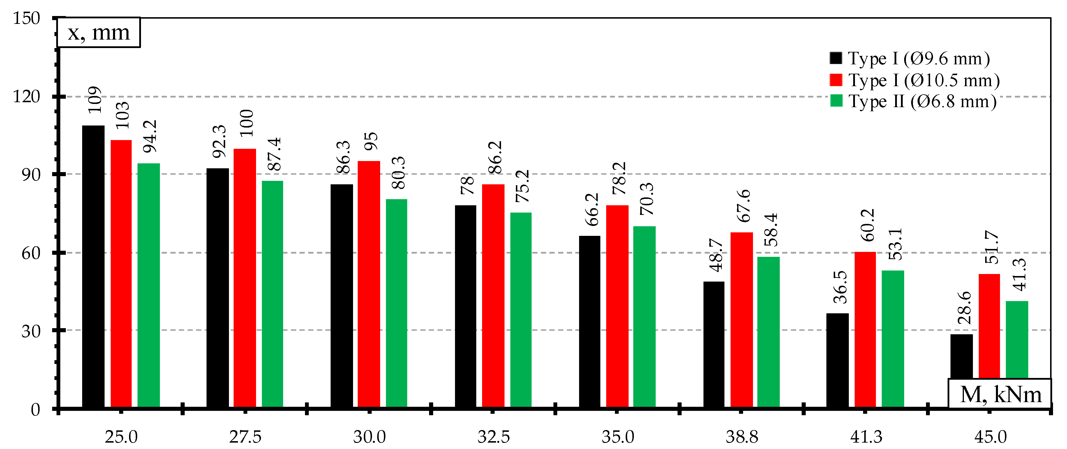Materials 13 02432 g010